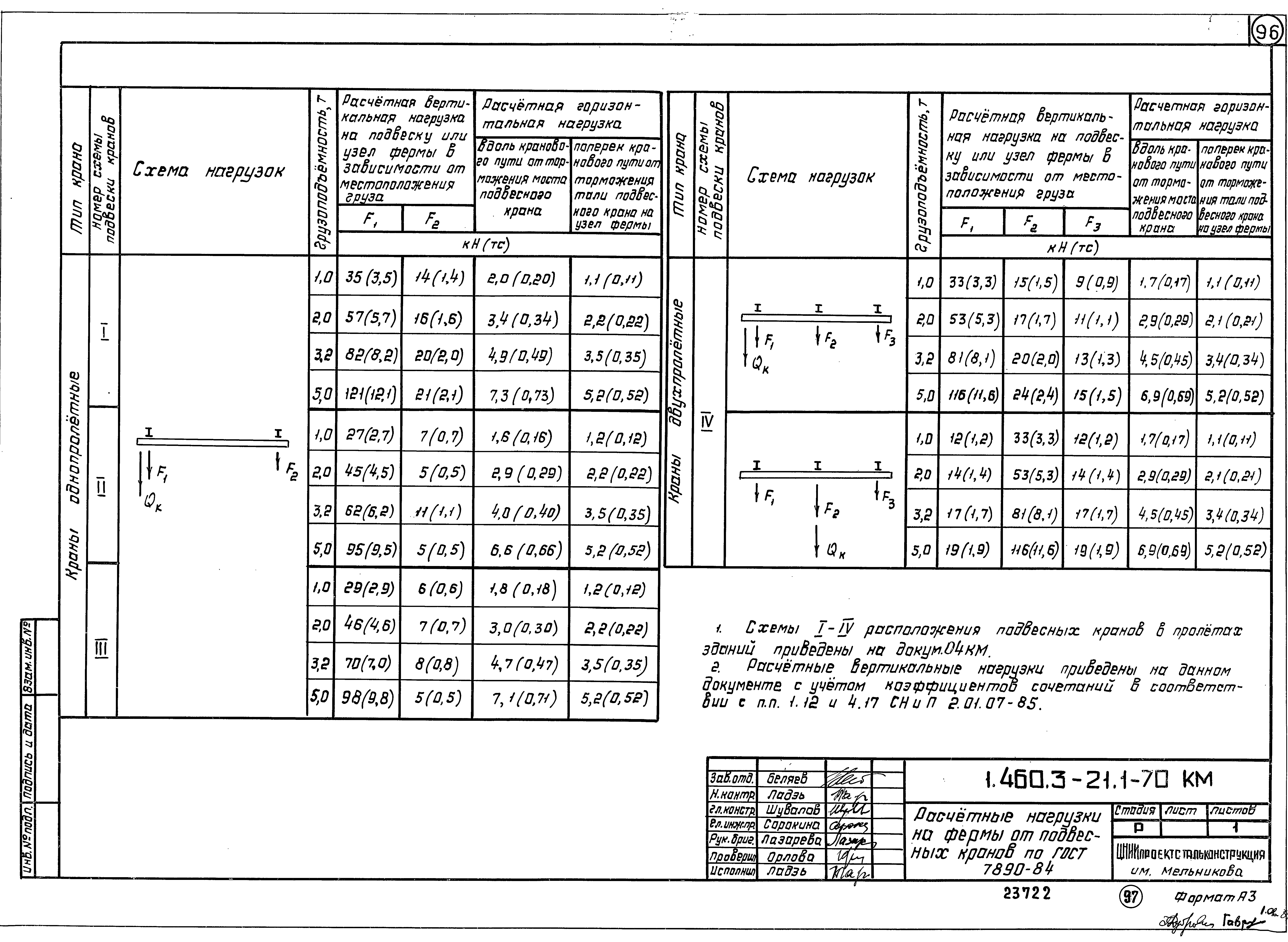 Серия 1.460.3-21