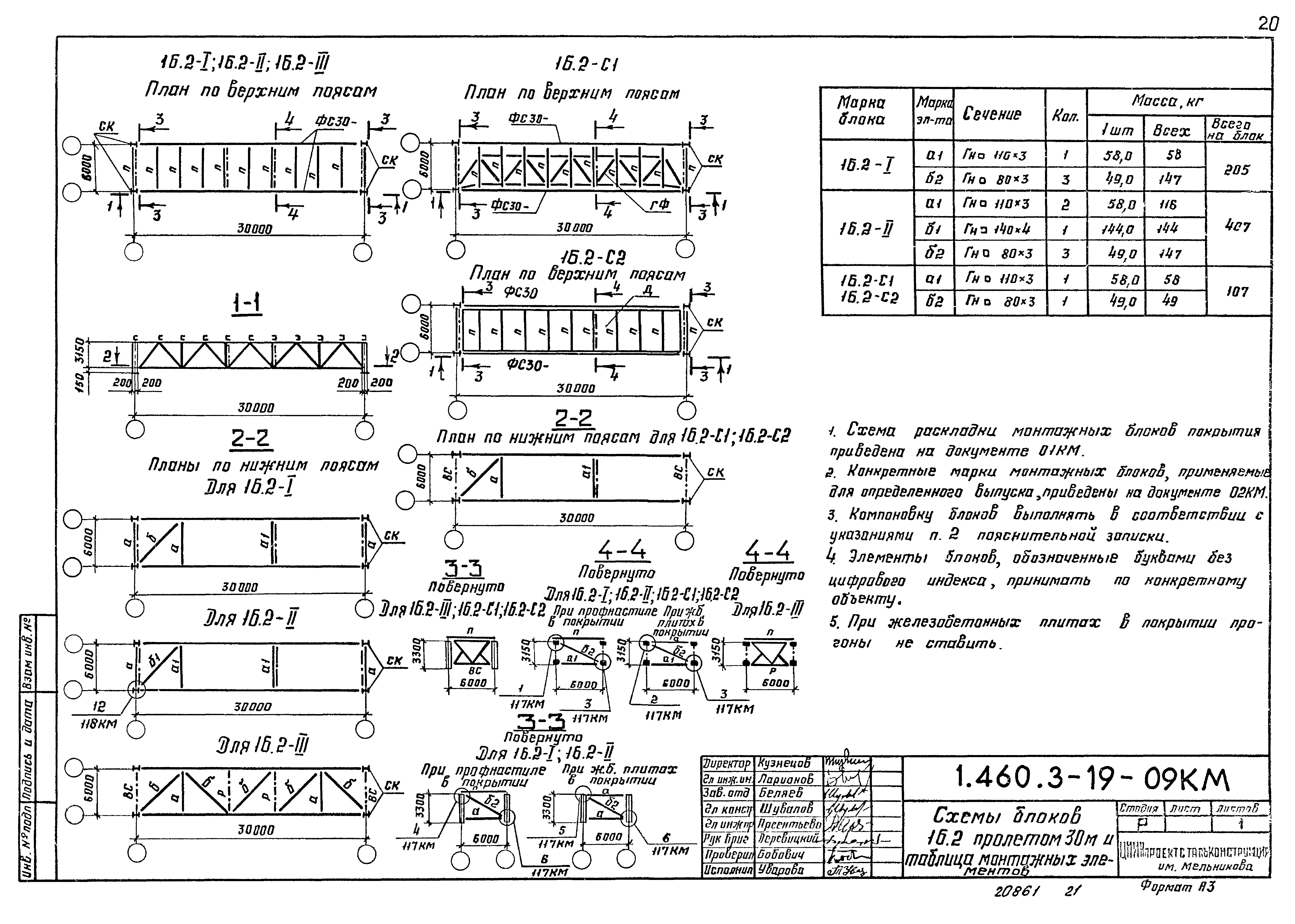 Серия 1.460.3-19