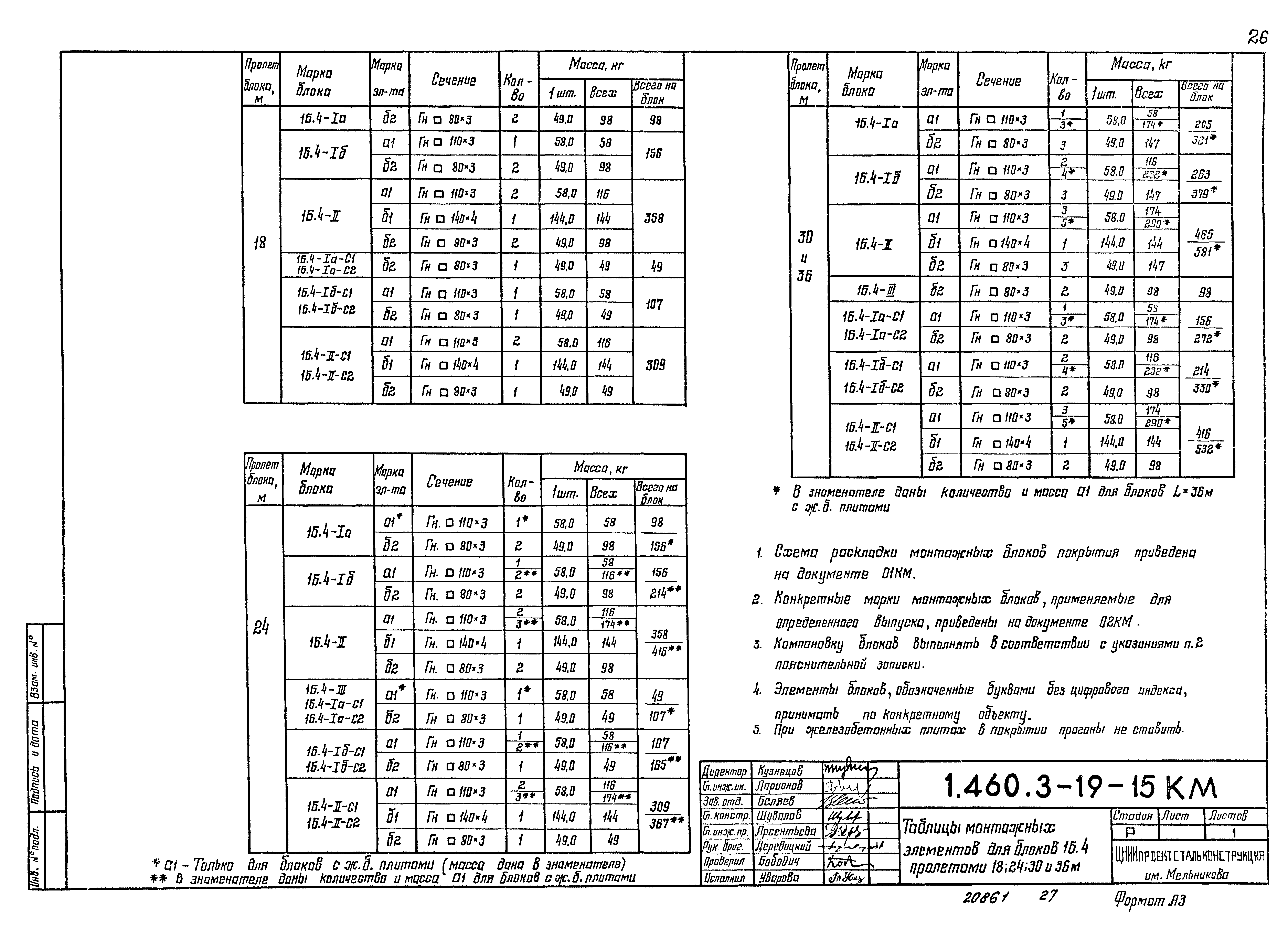 Серия 1.460.3-19