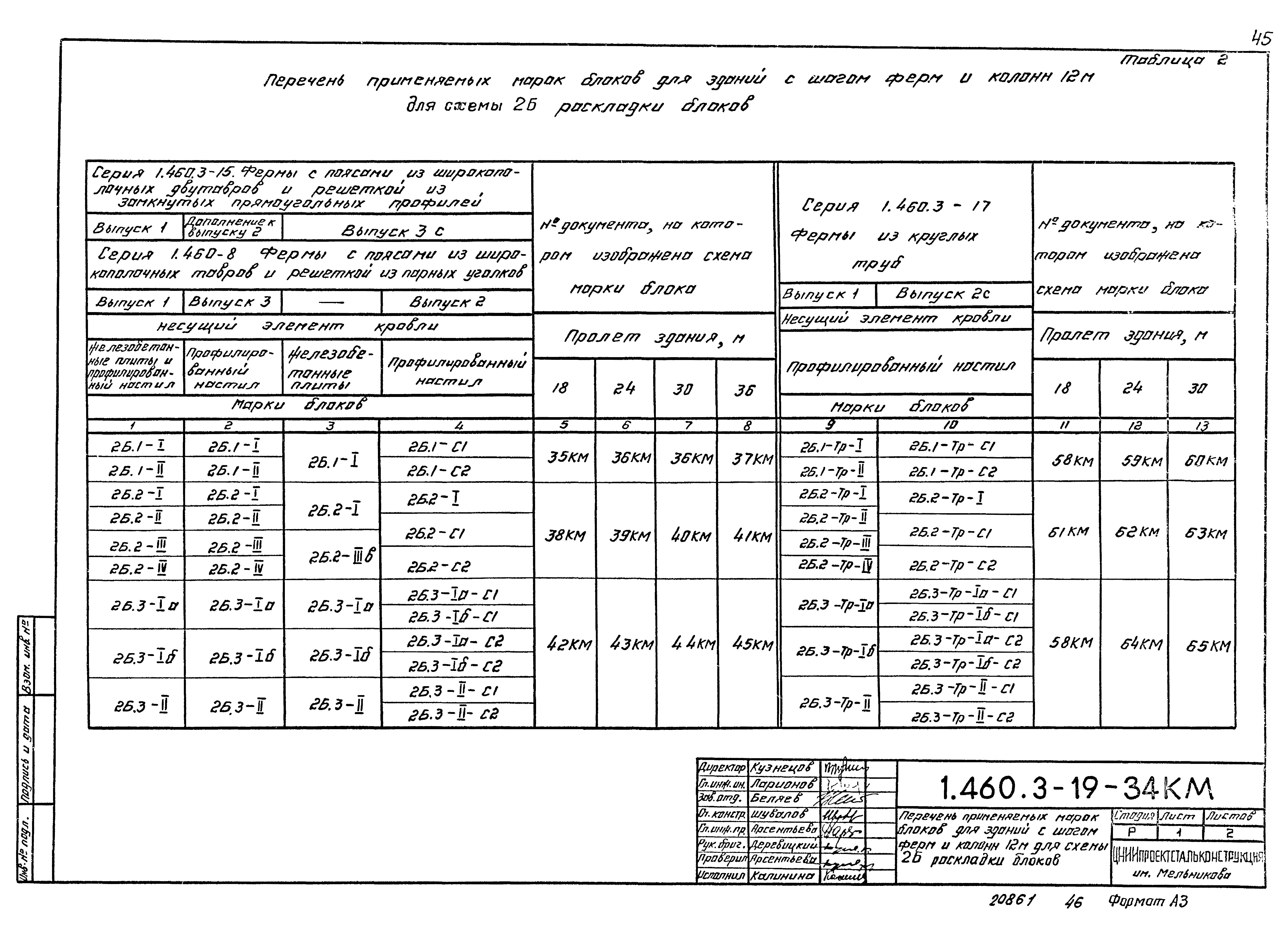 Серия 1.460.3-19