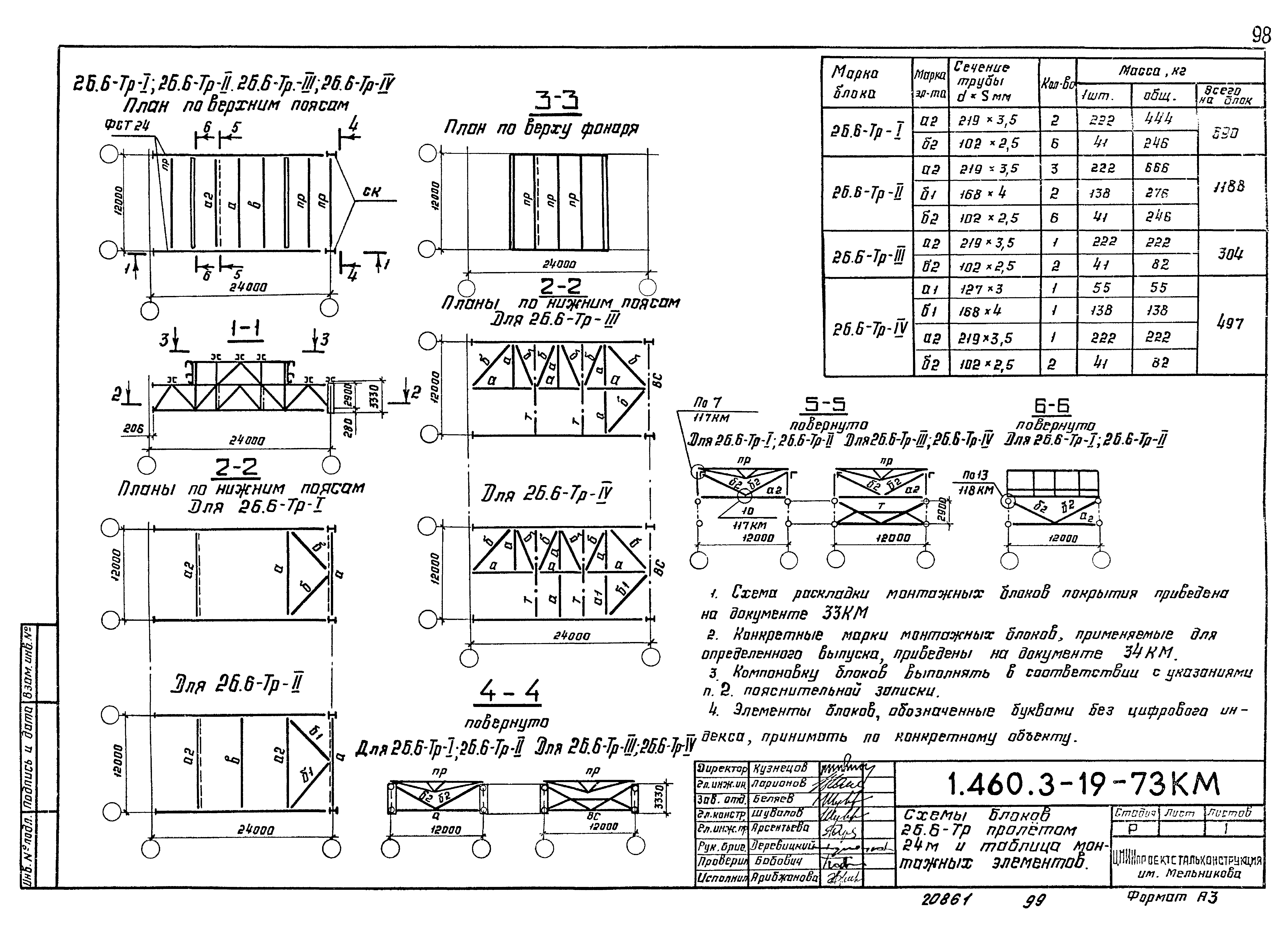 Серия 1.460.3-19