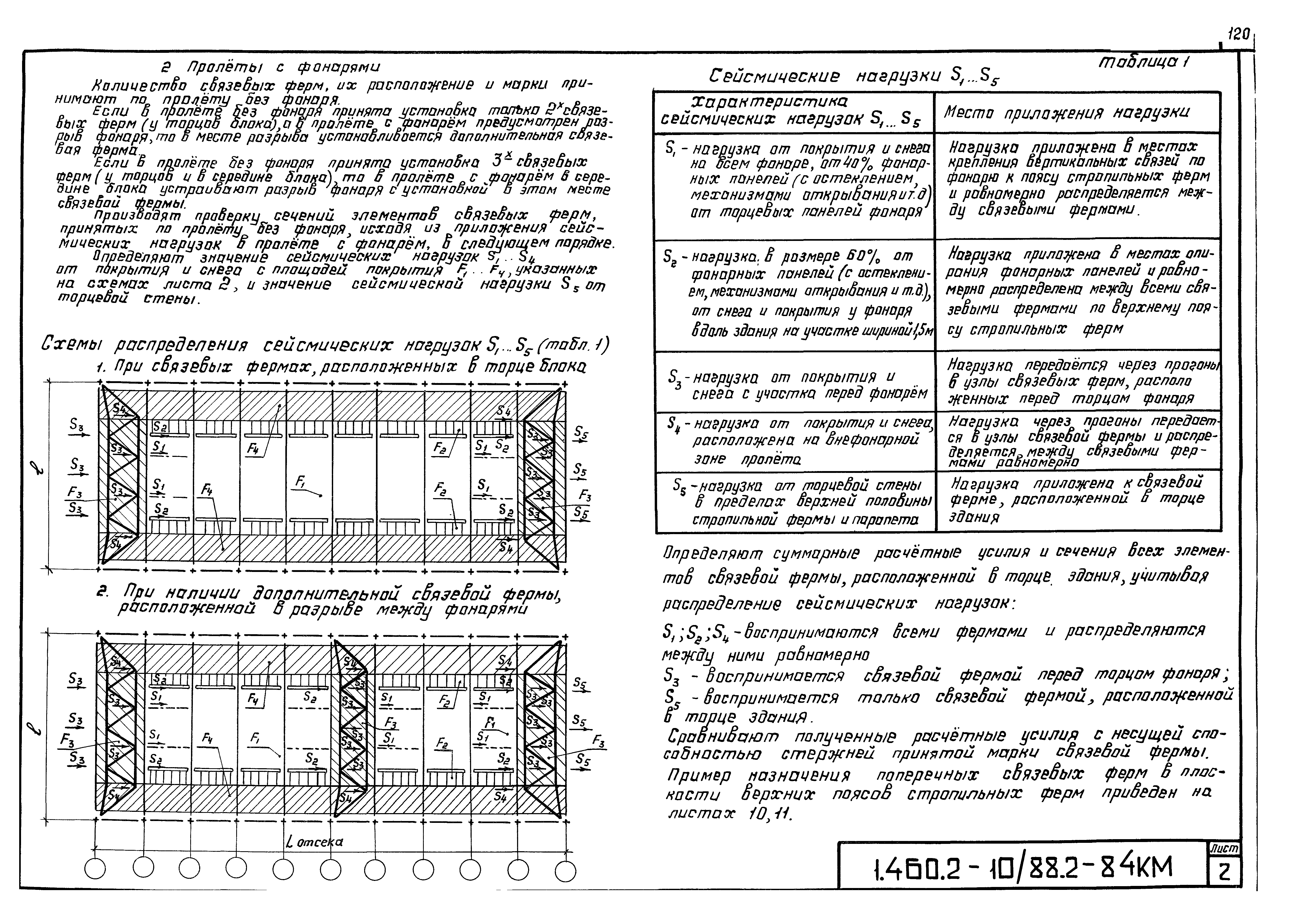 Серия 1.460.2-10/88