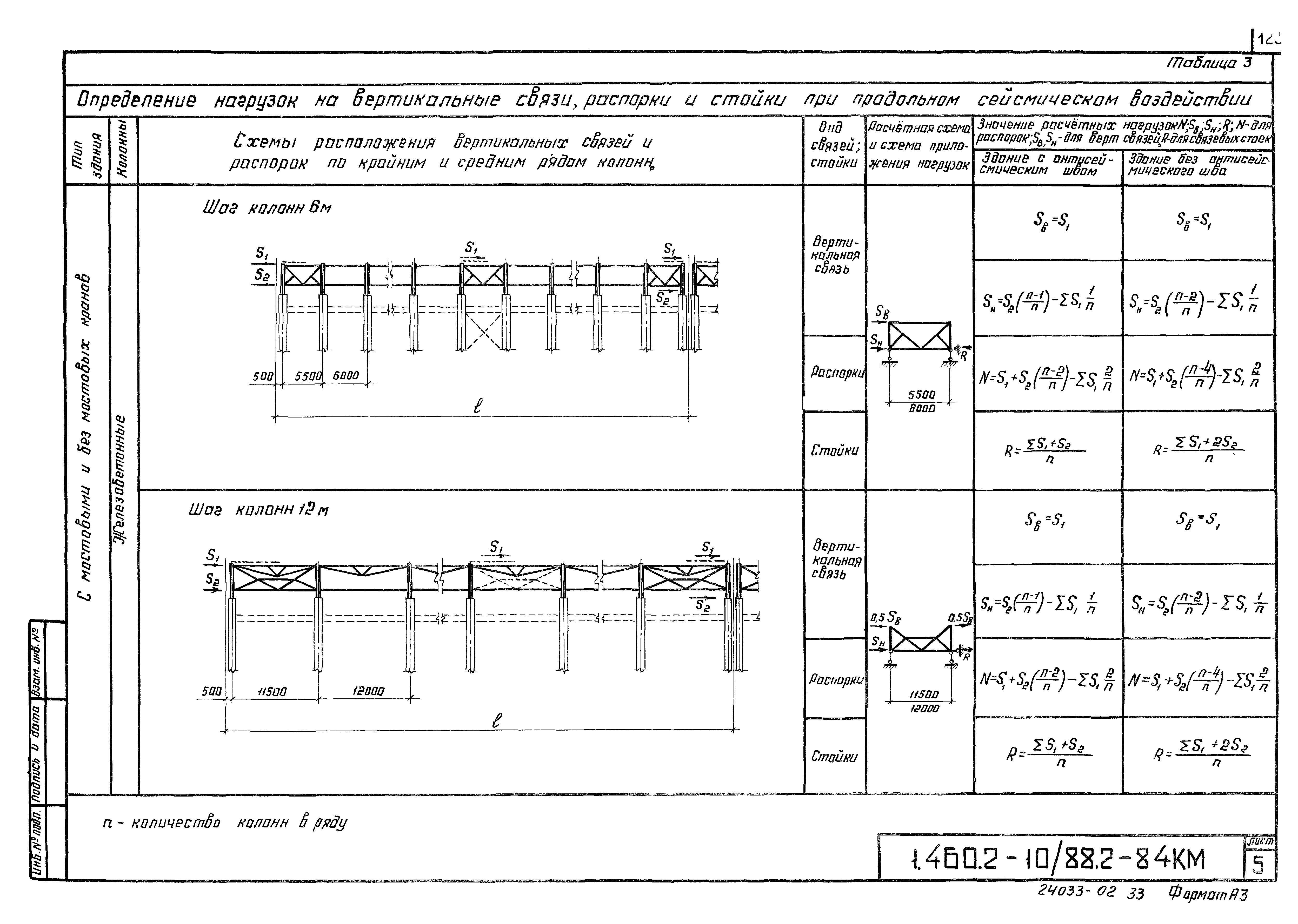 Серия 1.460.2-10/88