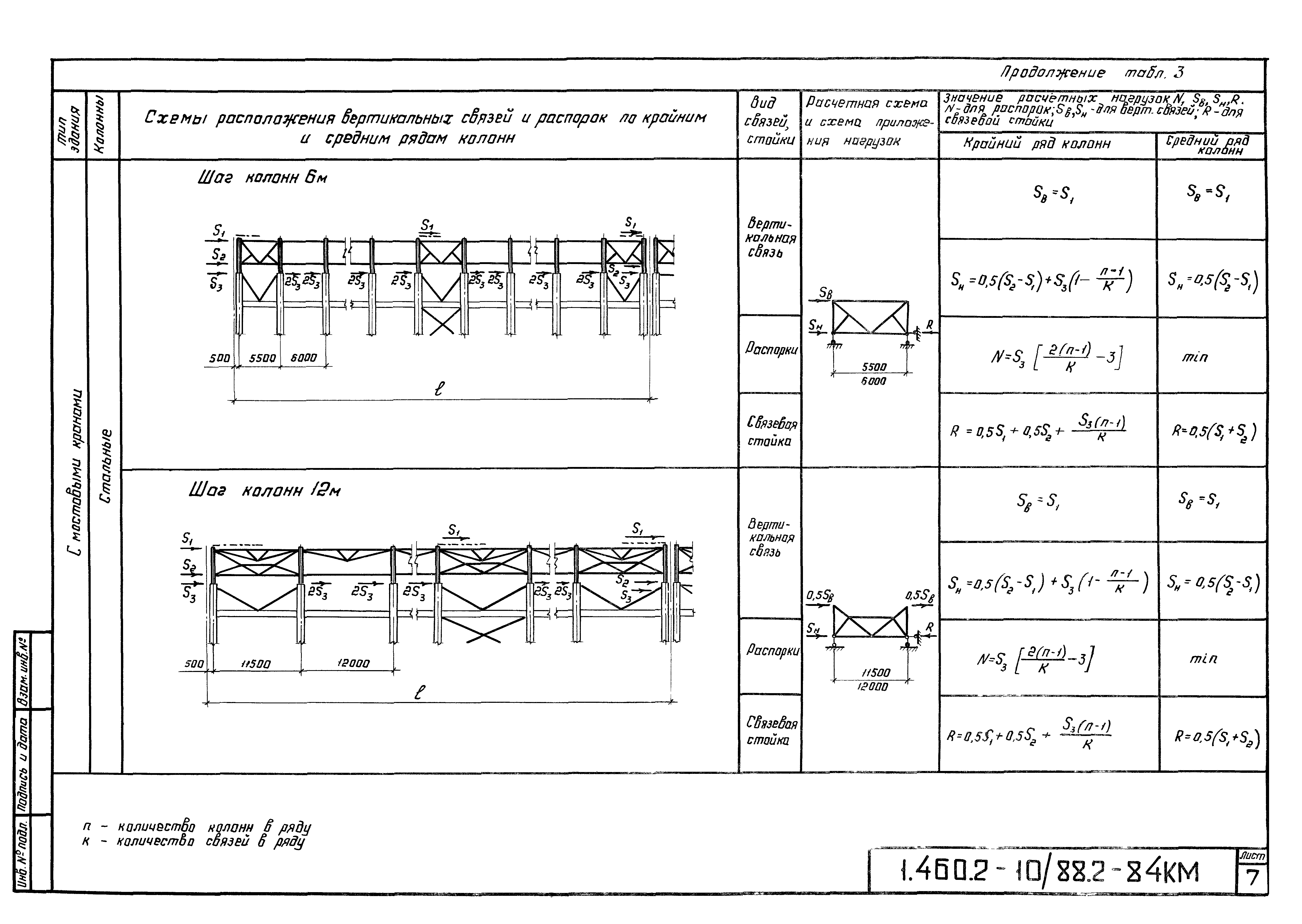 Серия 1.460.2-10/88