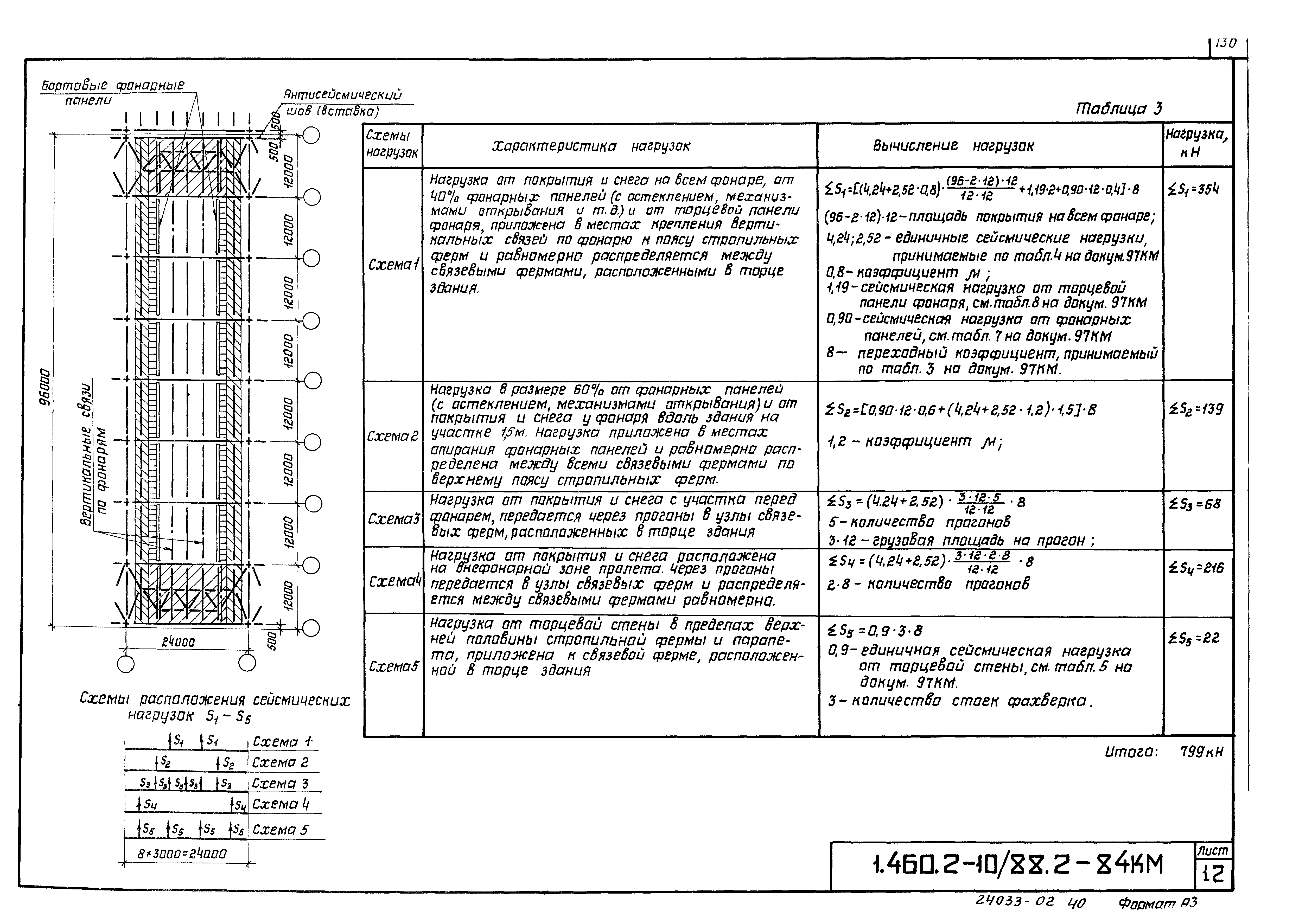 Серия 1.460.2-10/88