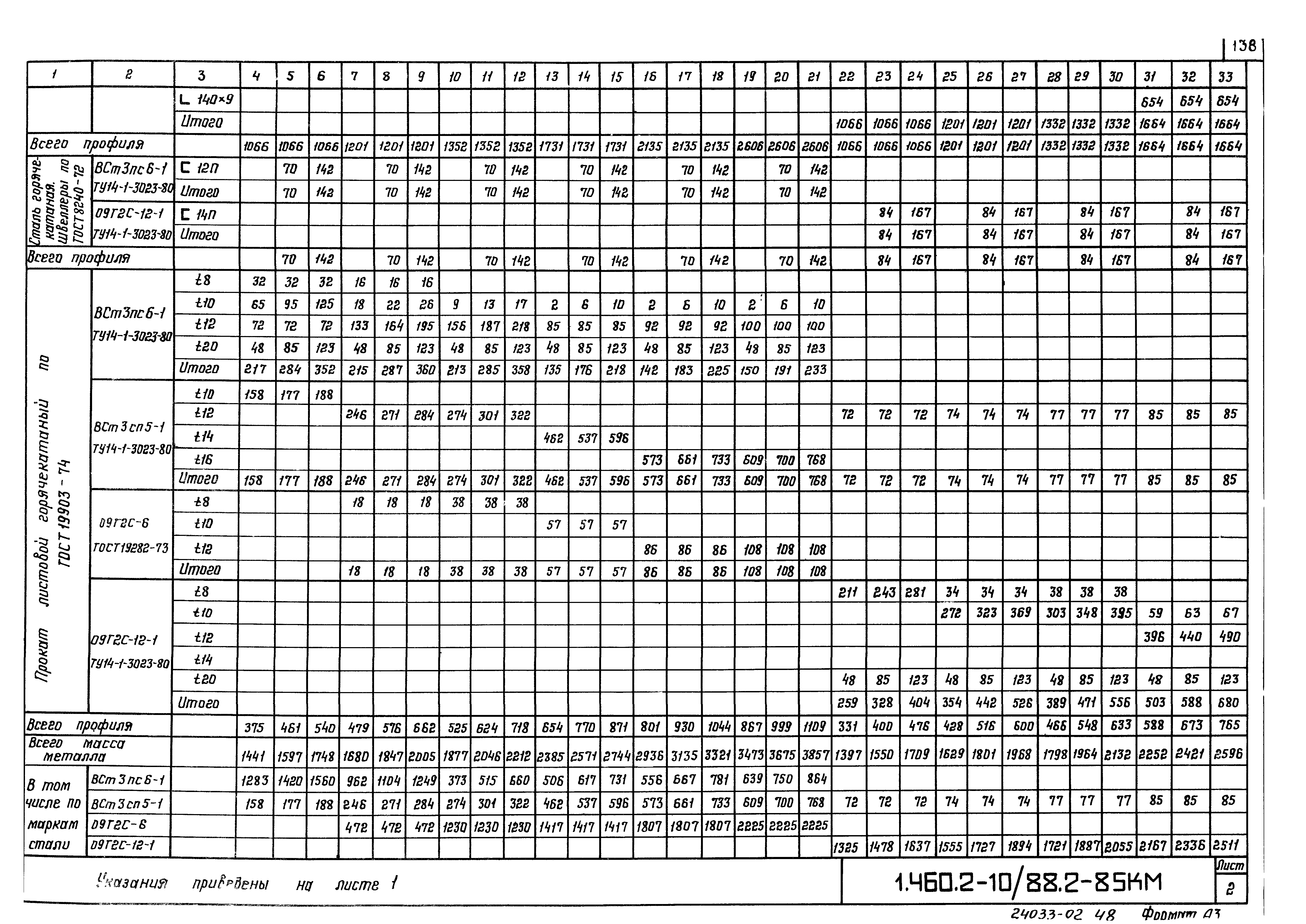 Серия 1.460.2-10/88