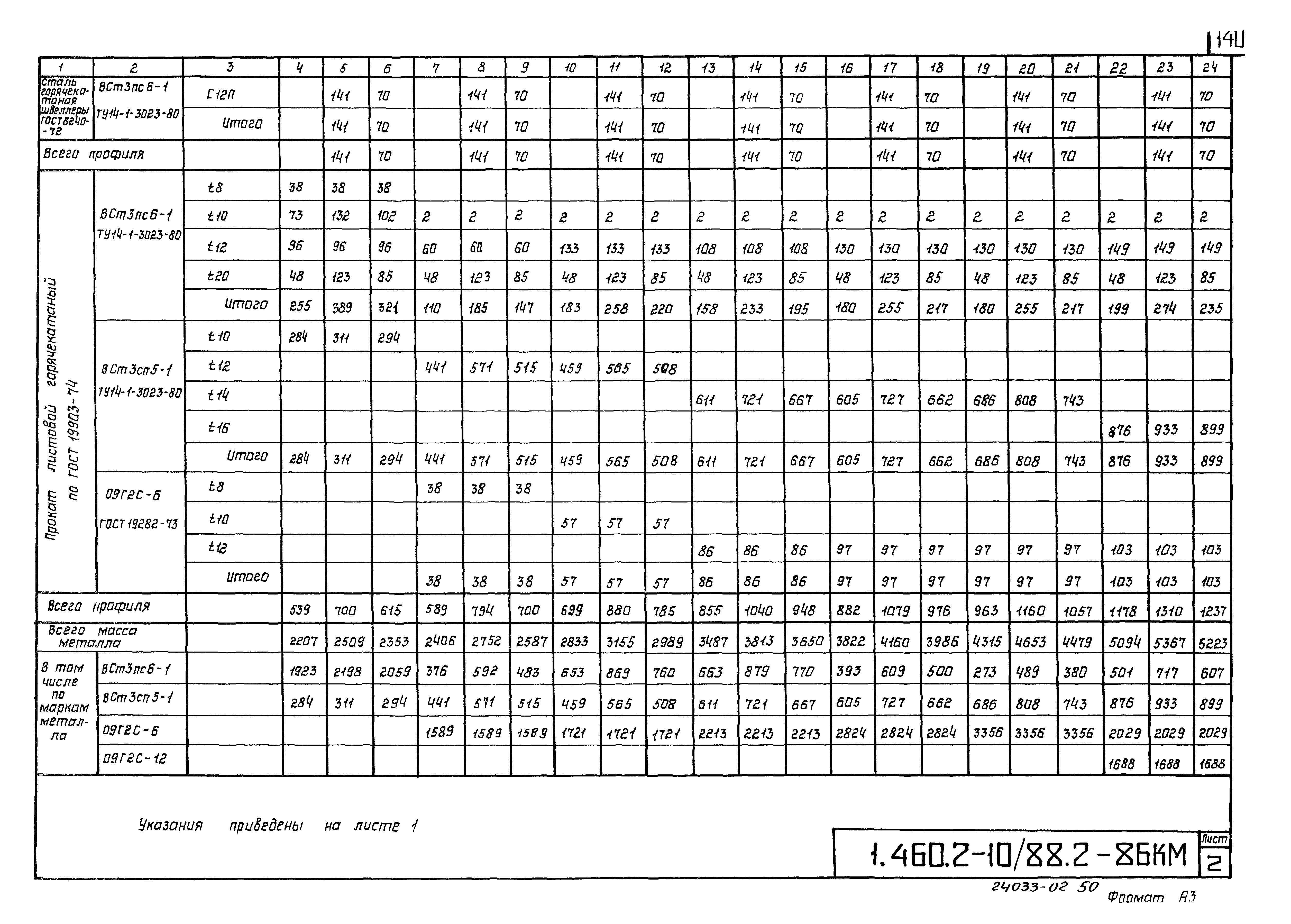 Серия 1.460.2-10/88