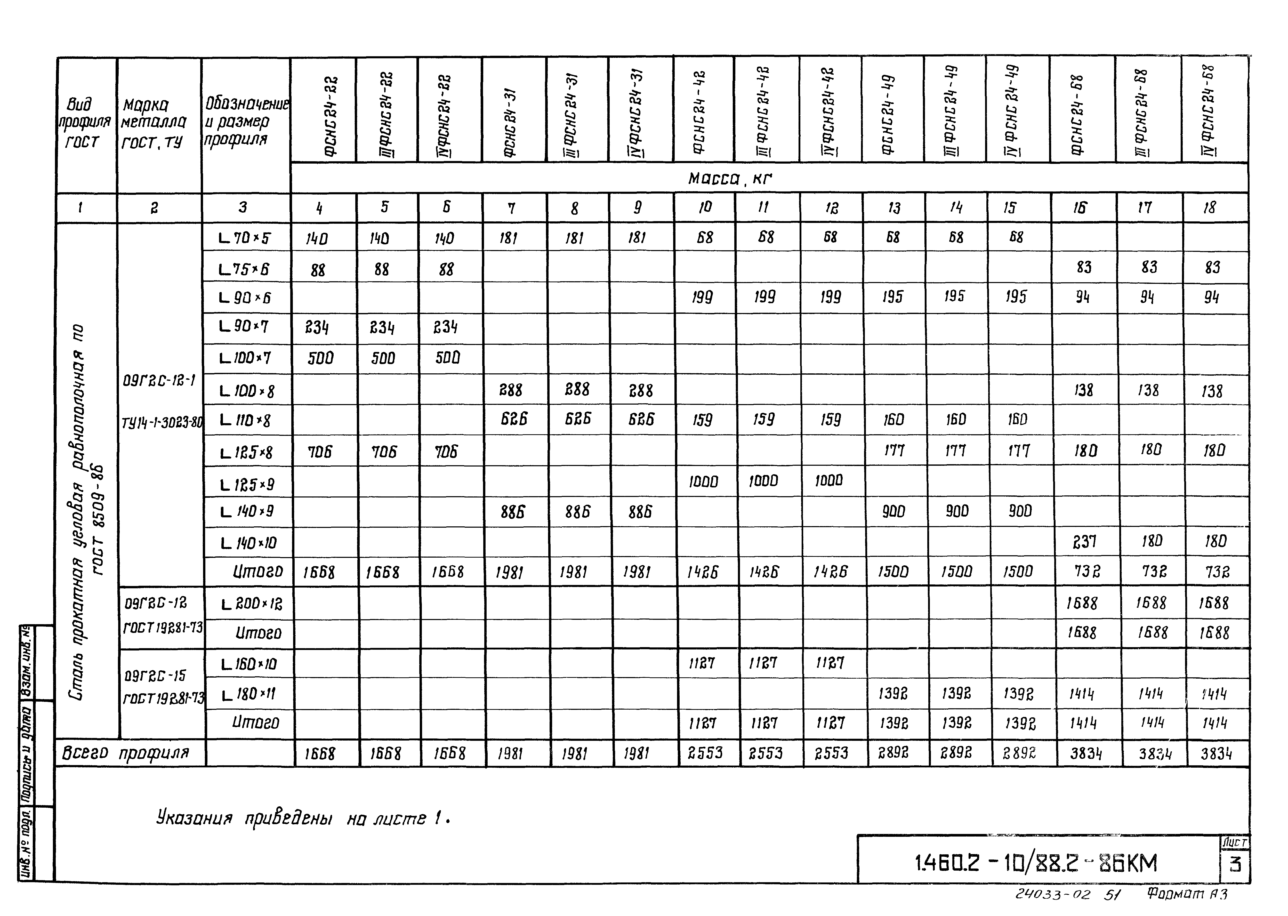 Серия 1.460.2-10/88