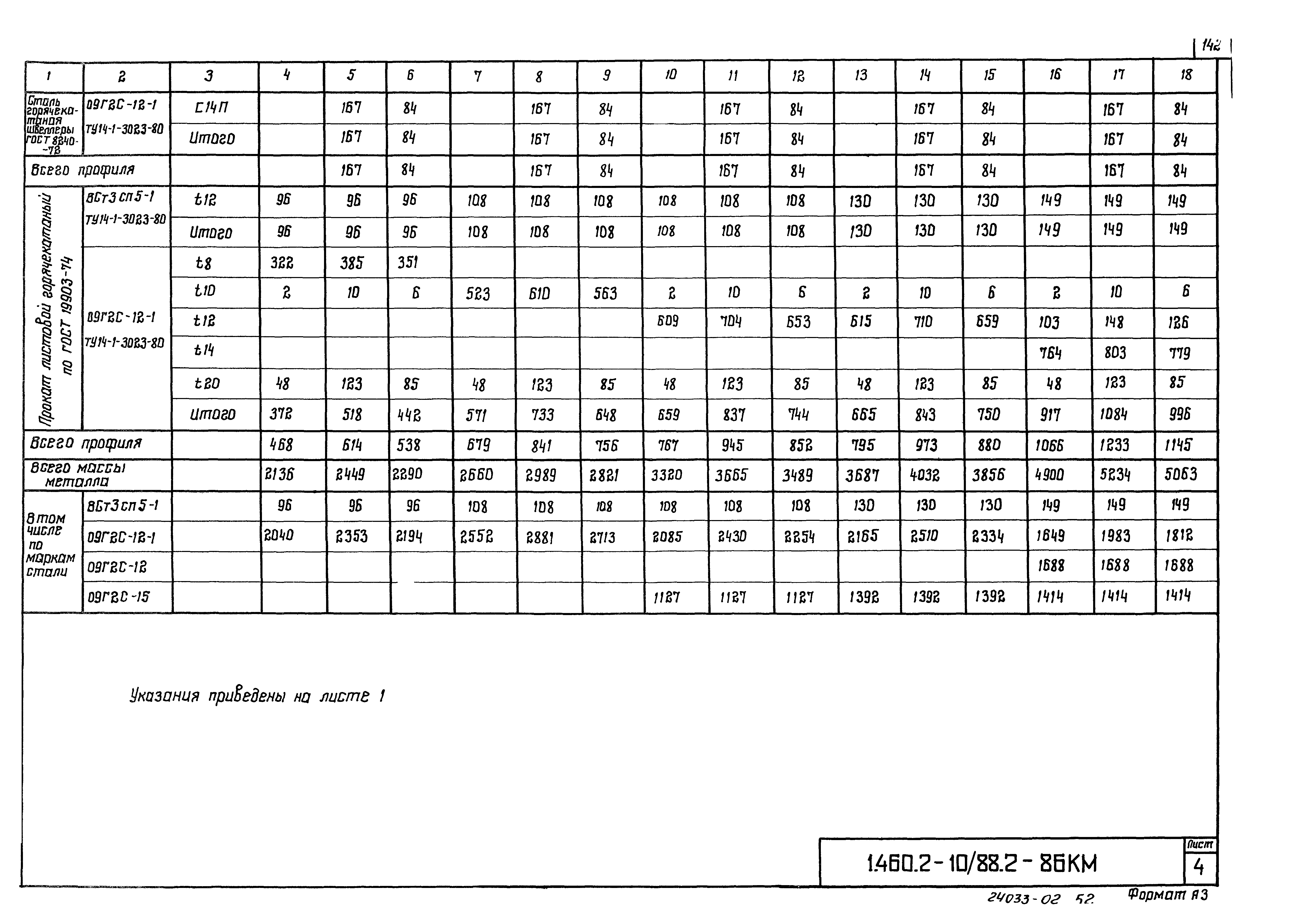 Серия 1.460.2-10/88