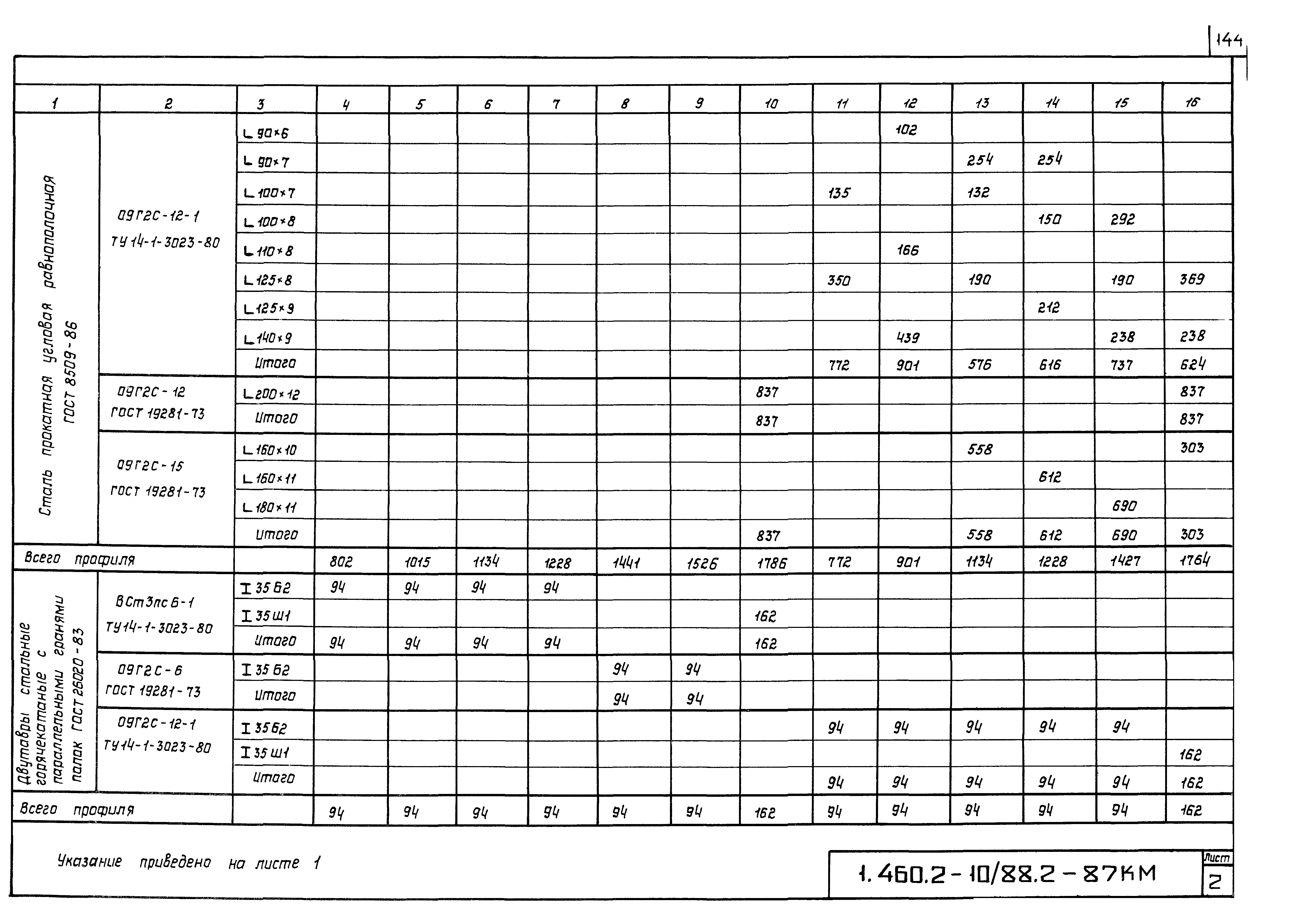 Серия 1.460.2-10/88