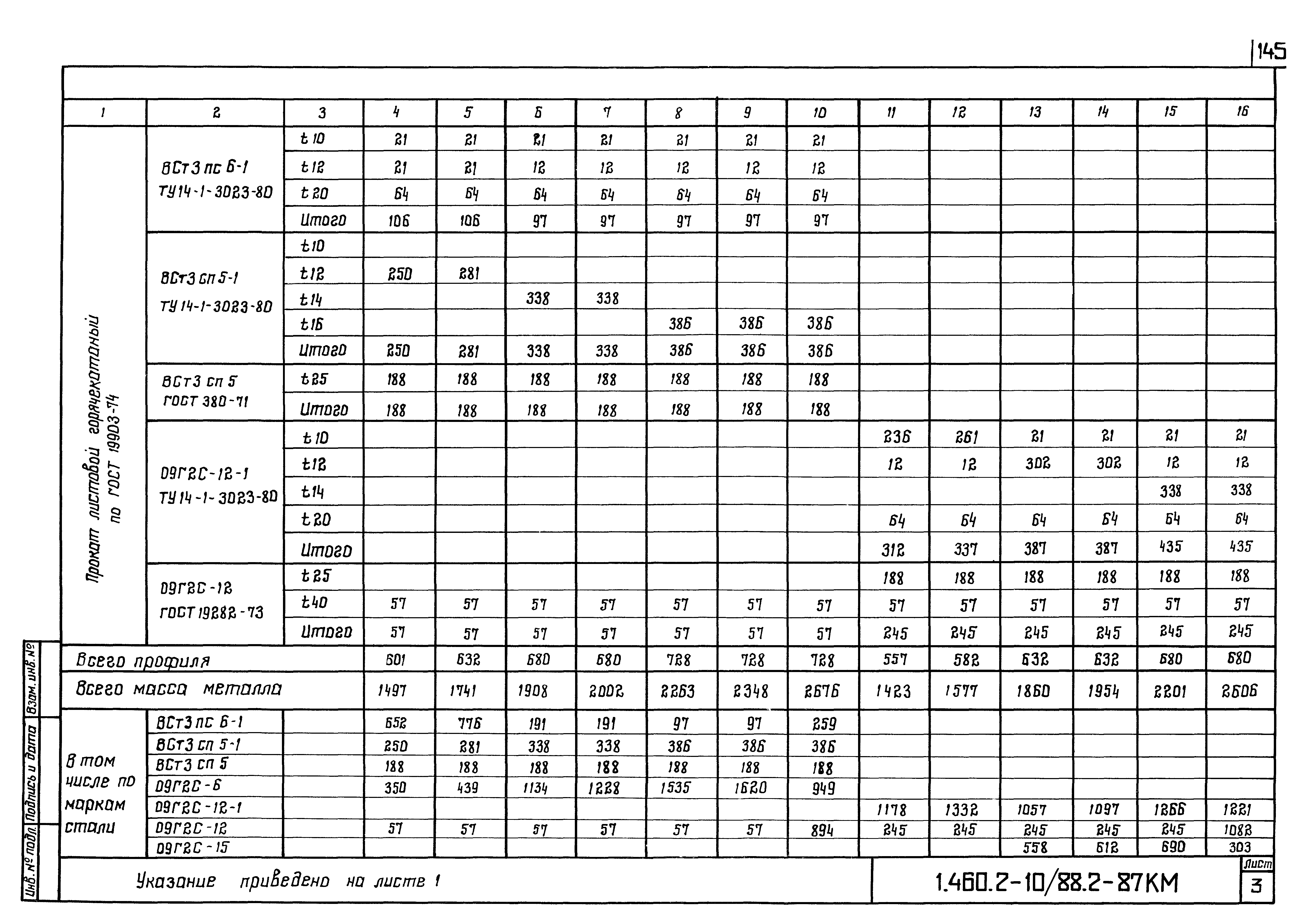 Серия 1.460.2-10/88