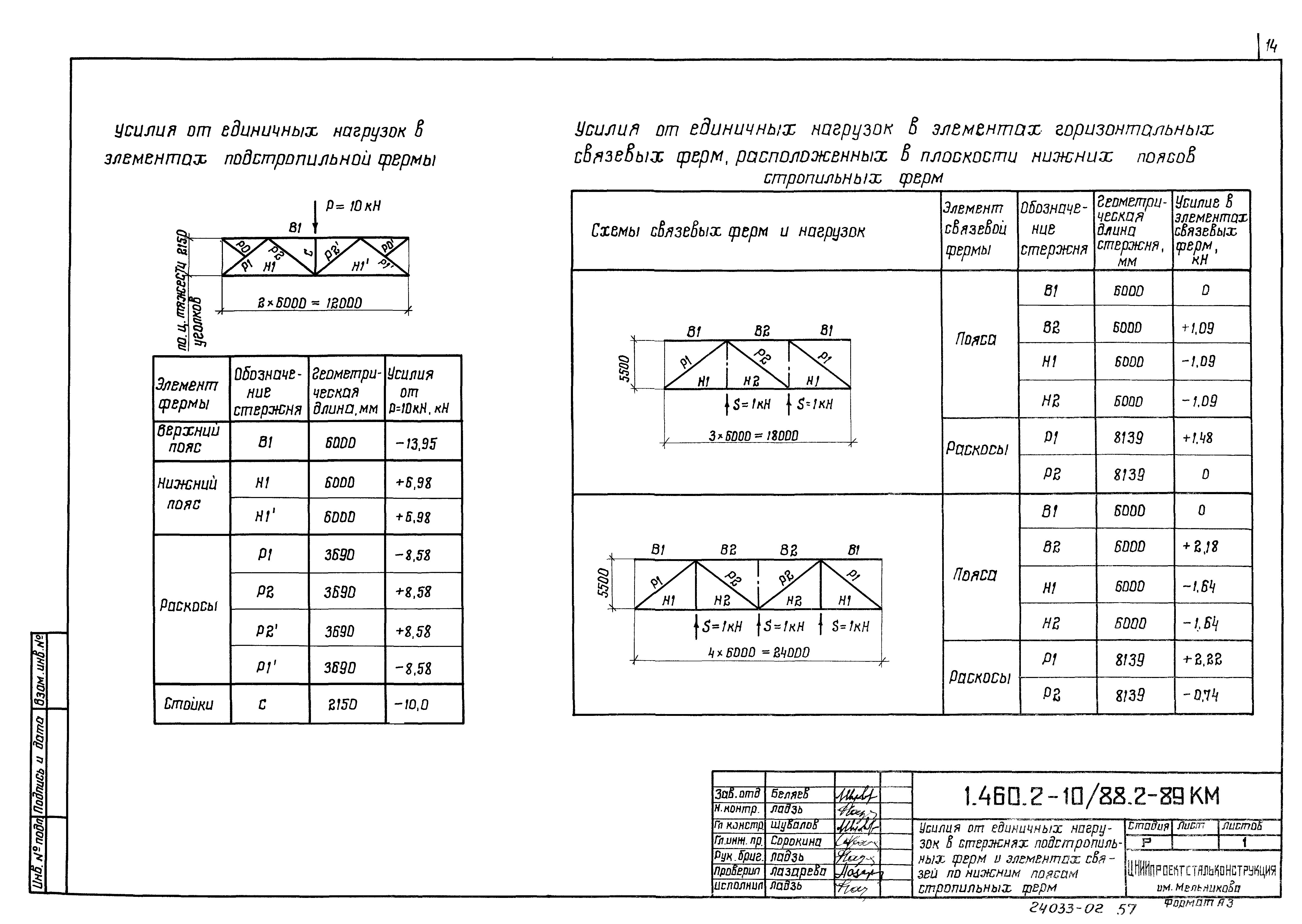 Серия 1.460.2-10/88