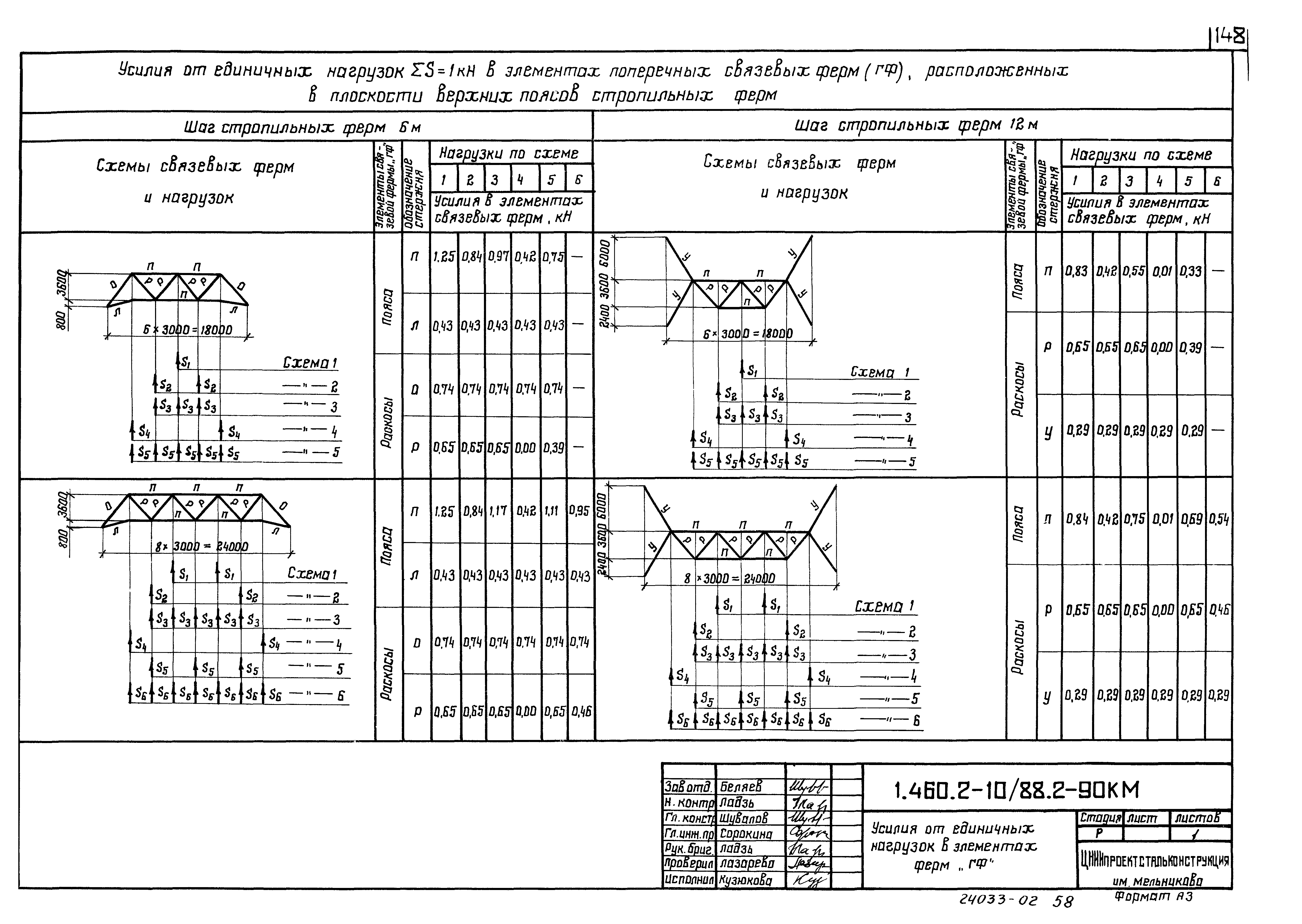 Серия 1.460.2-10/88