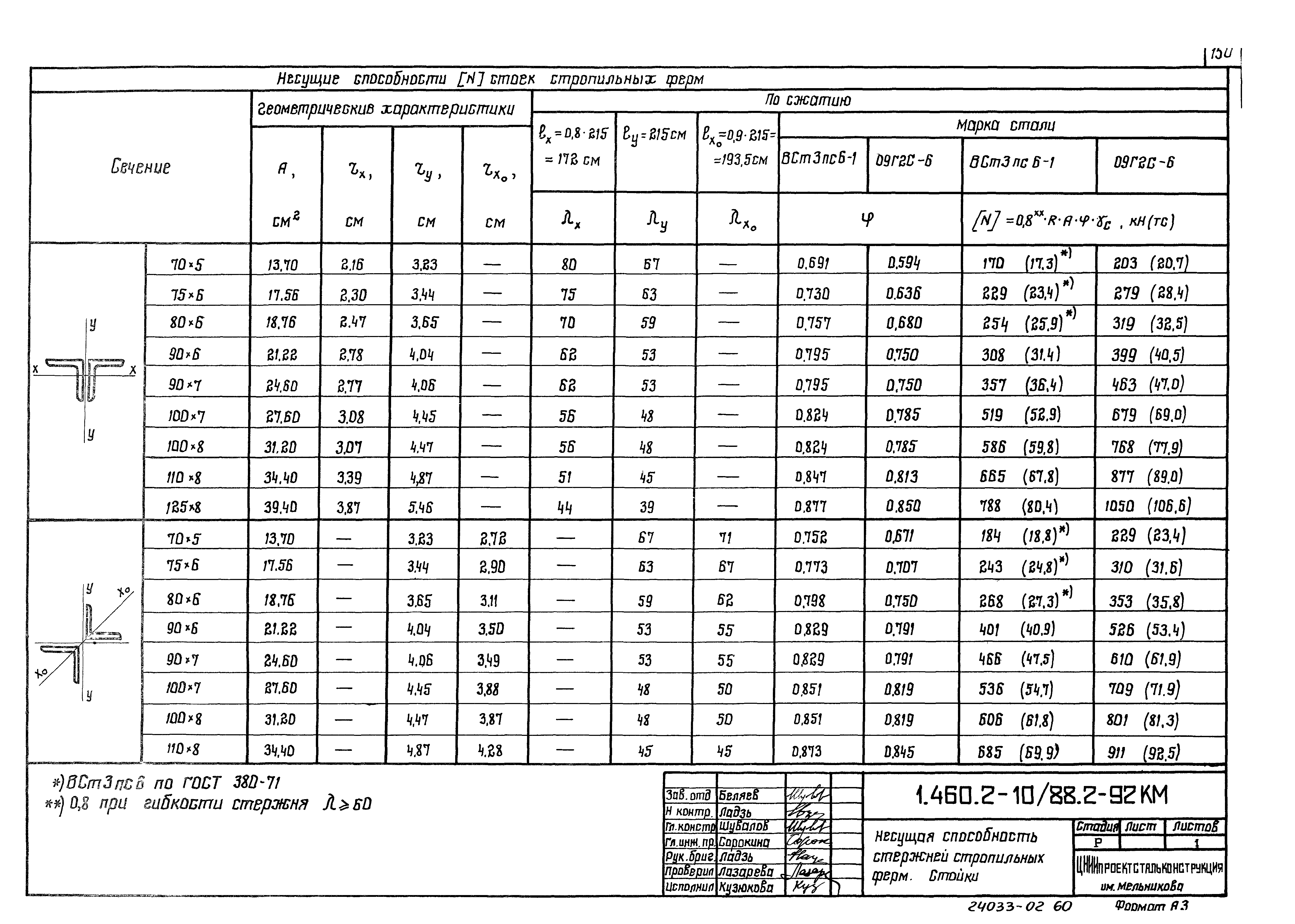 Серия 1.460.2-10/88