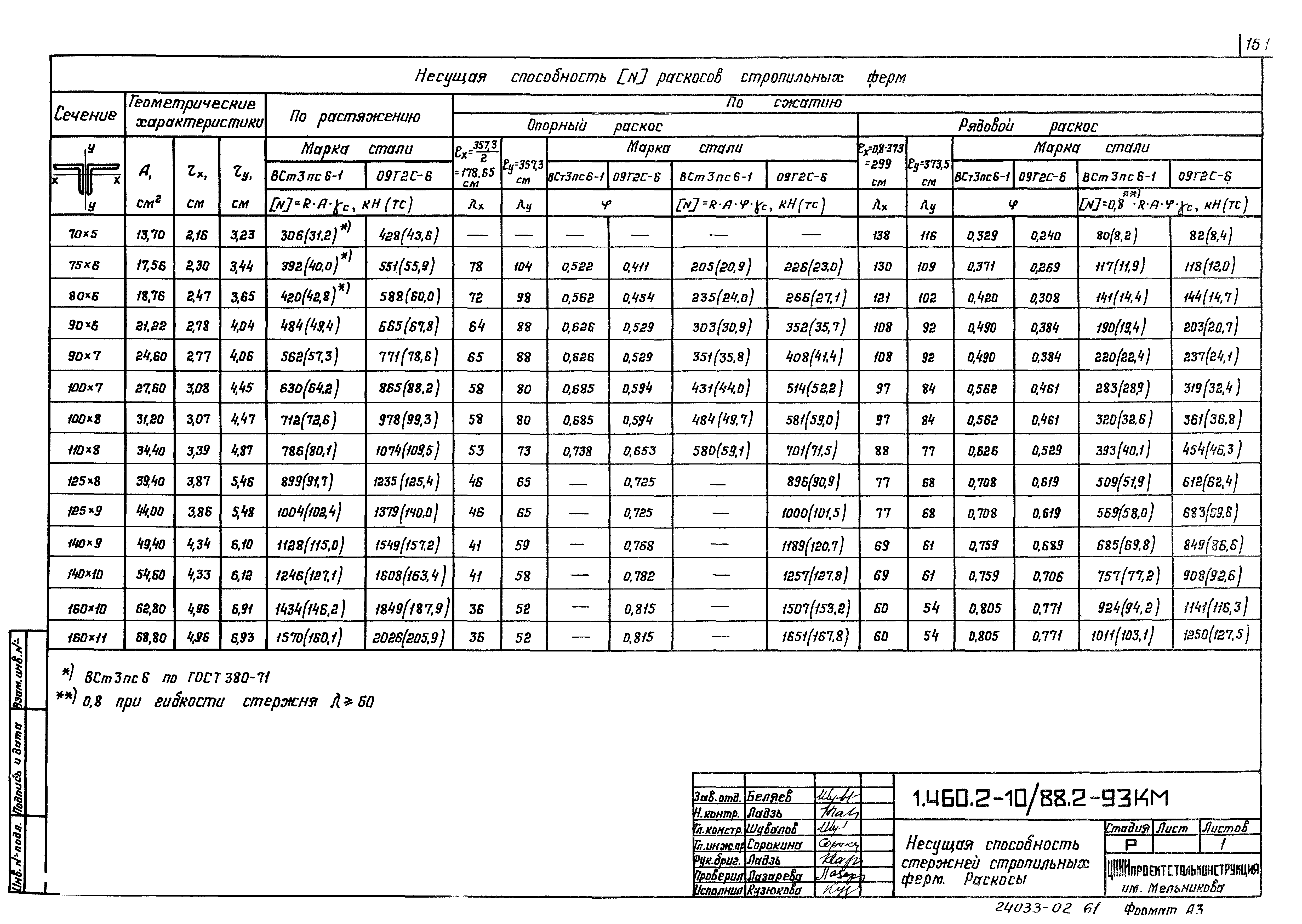 Серия 1.460.2-10/88