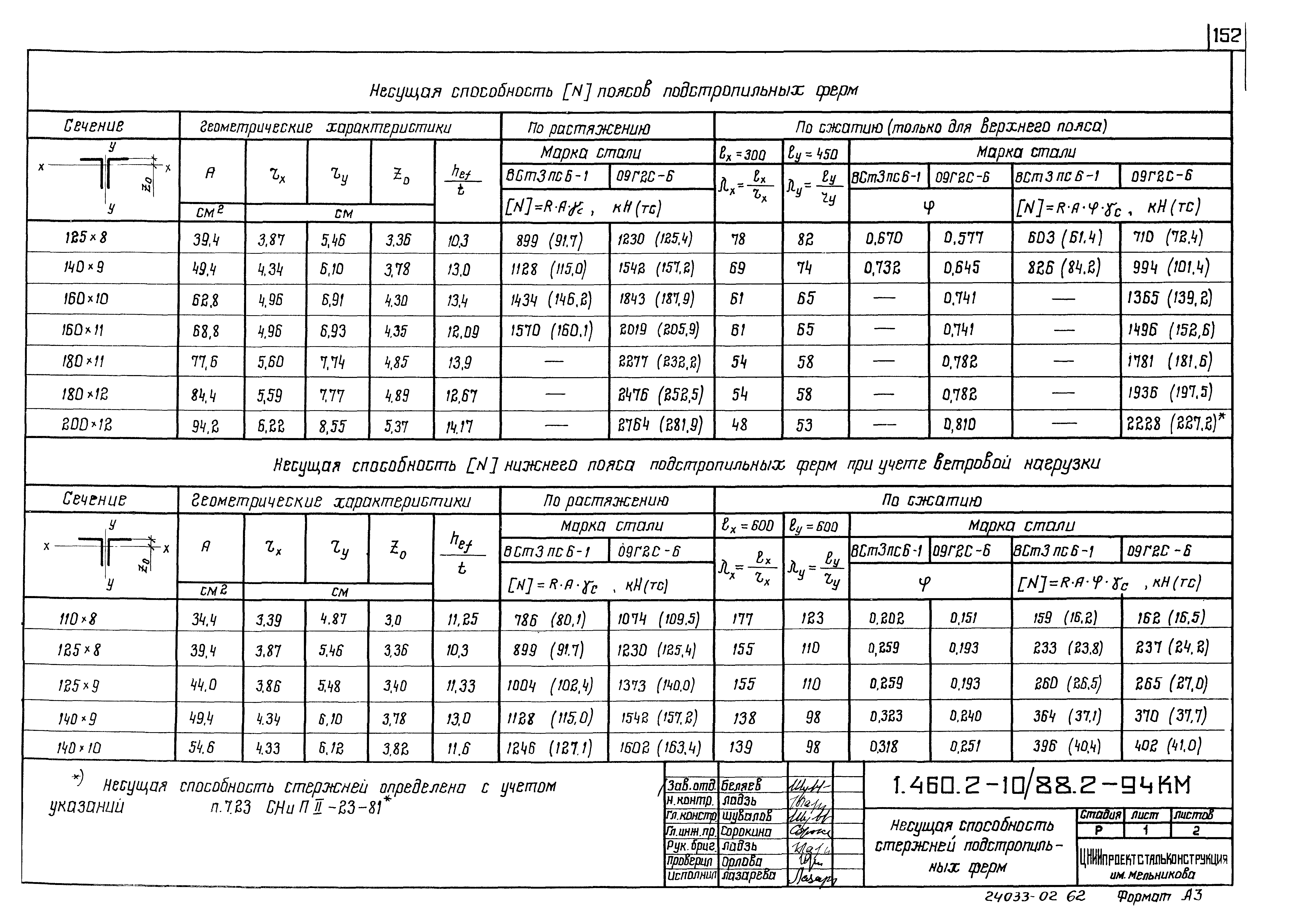 Серия 1.460.2-10/88