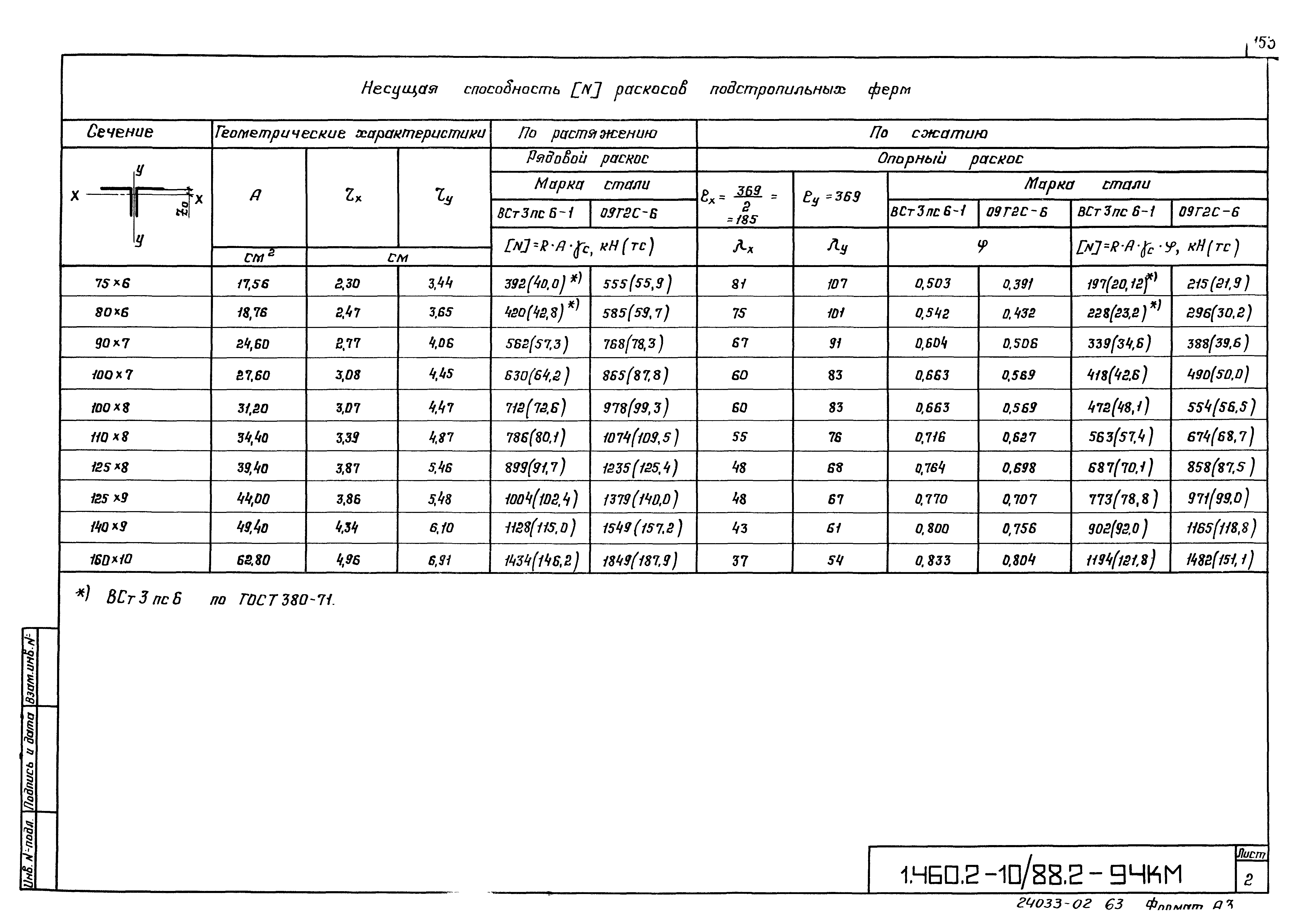 Серия 1.460.2-10/88