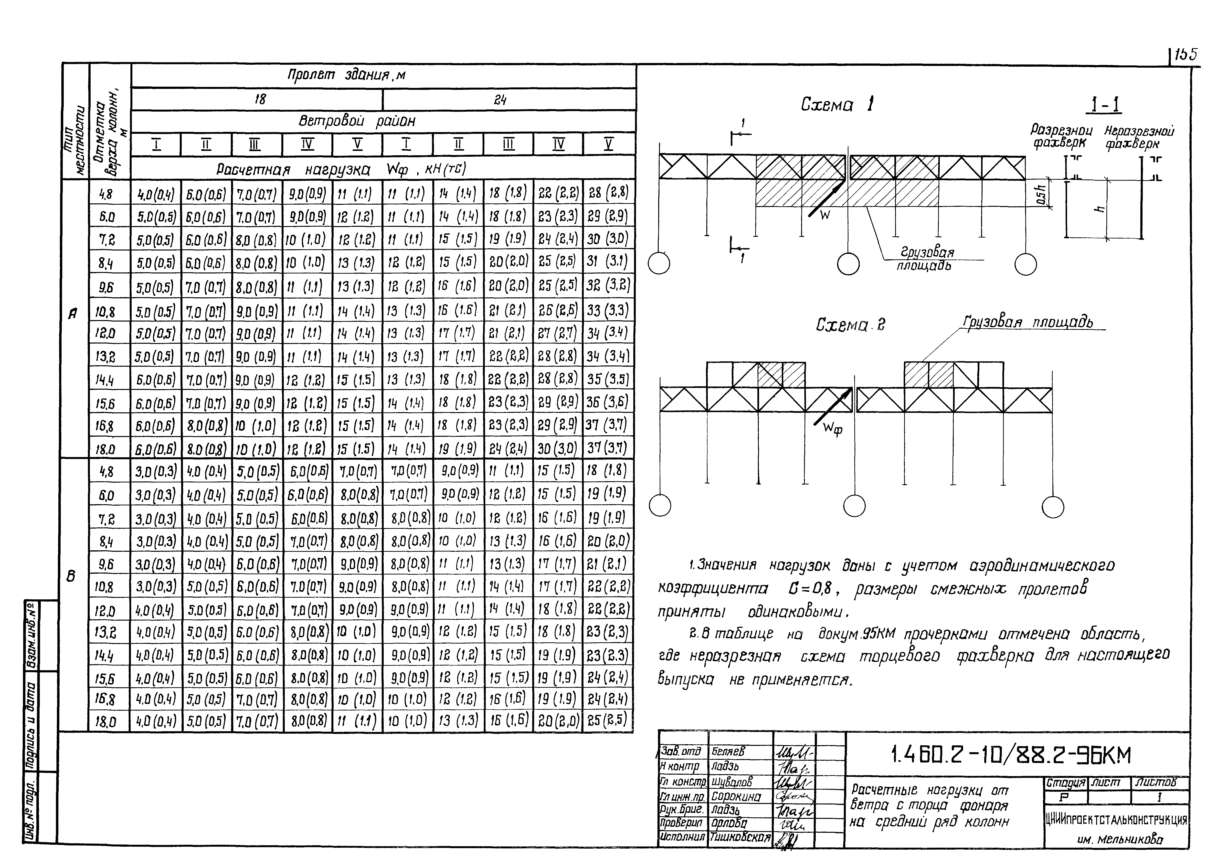 Серия 1.460.2-10/88