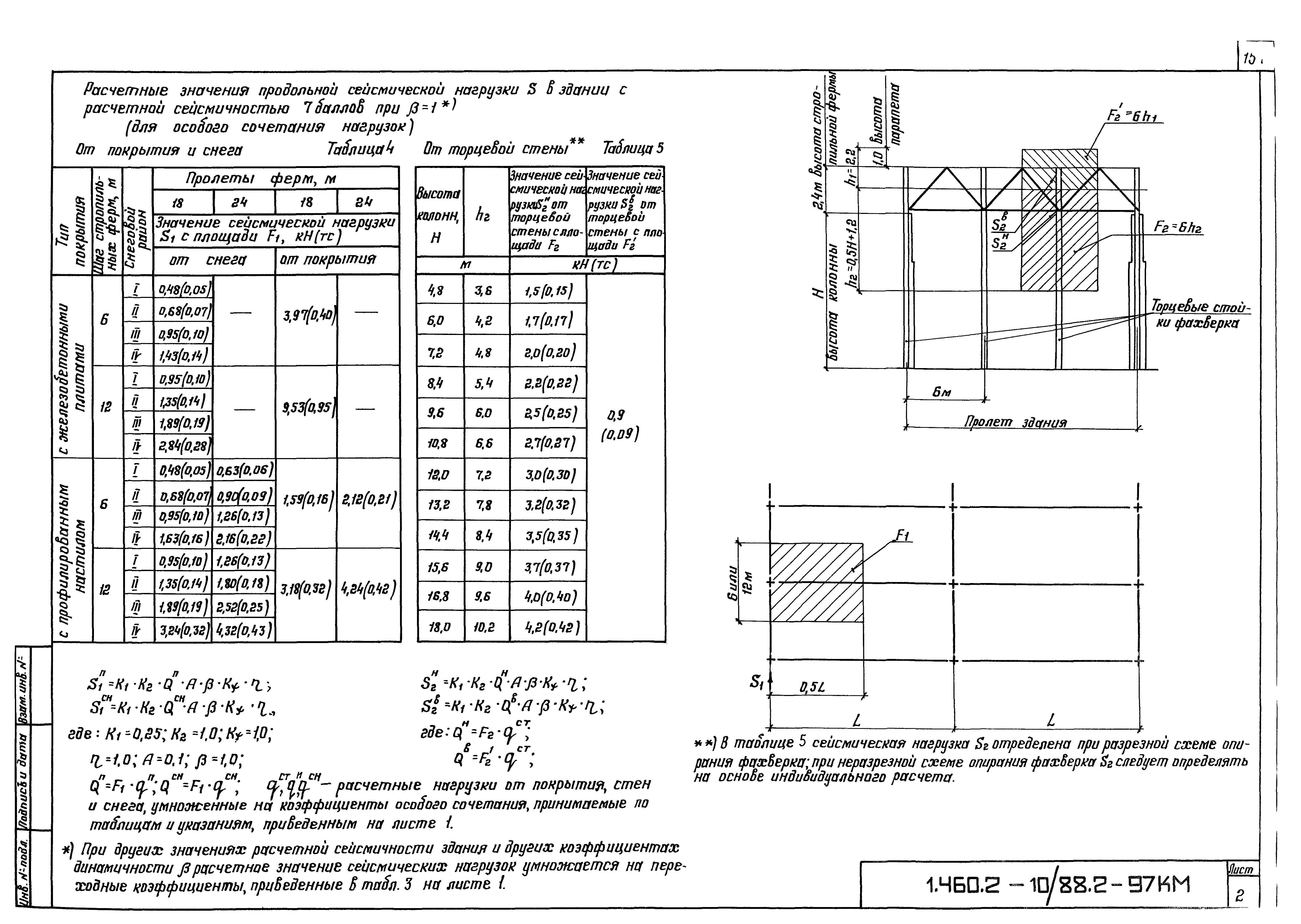 Серия 1.460.2-10/88