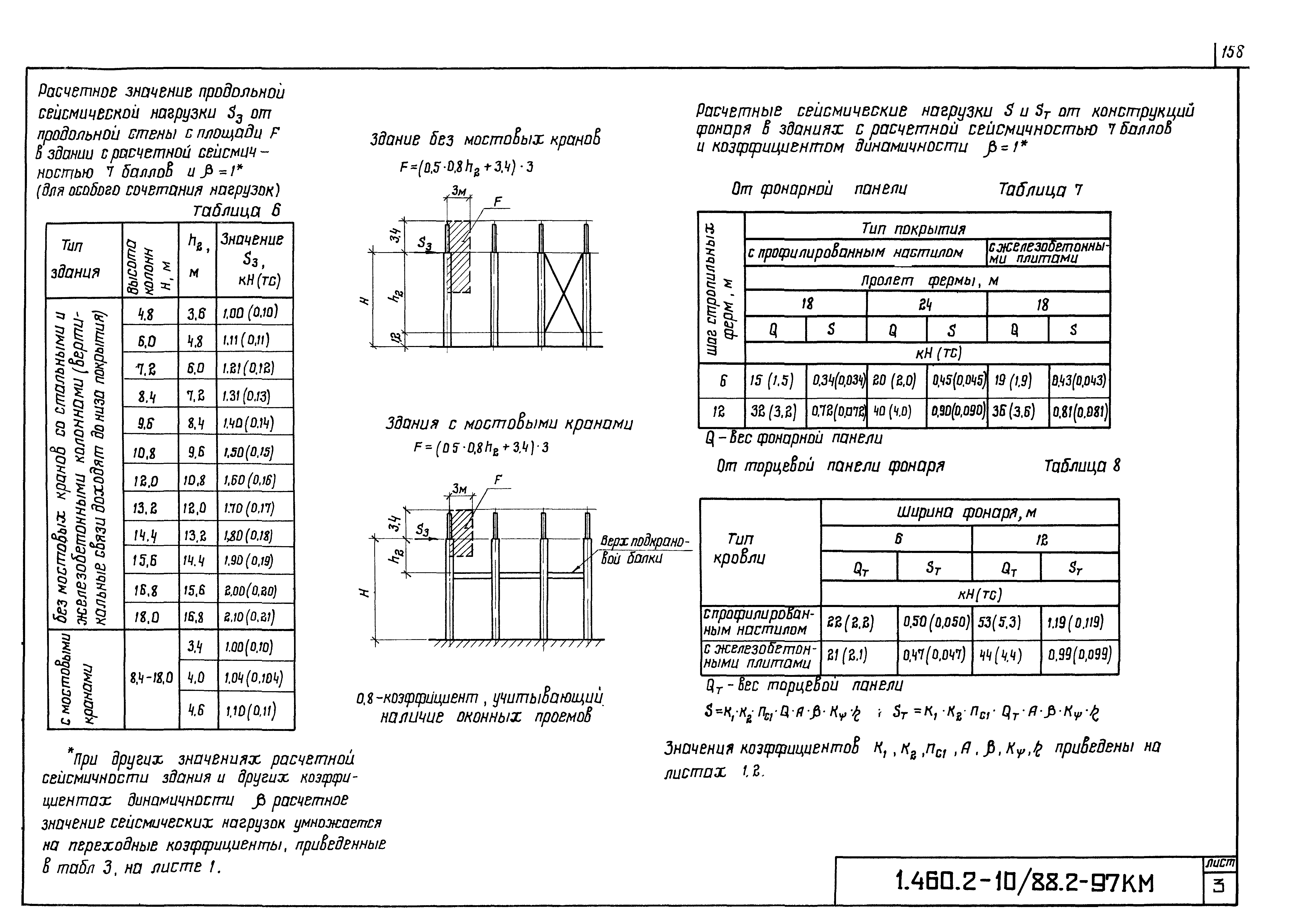 Серия 1.460.2-10/88