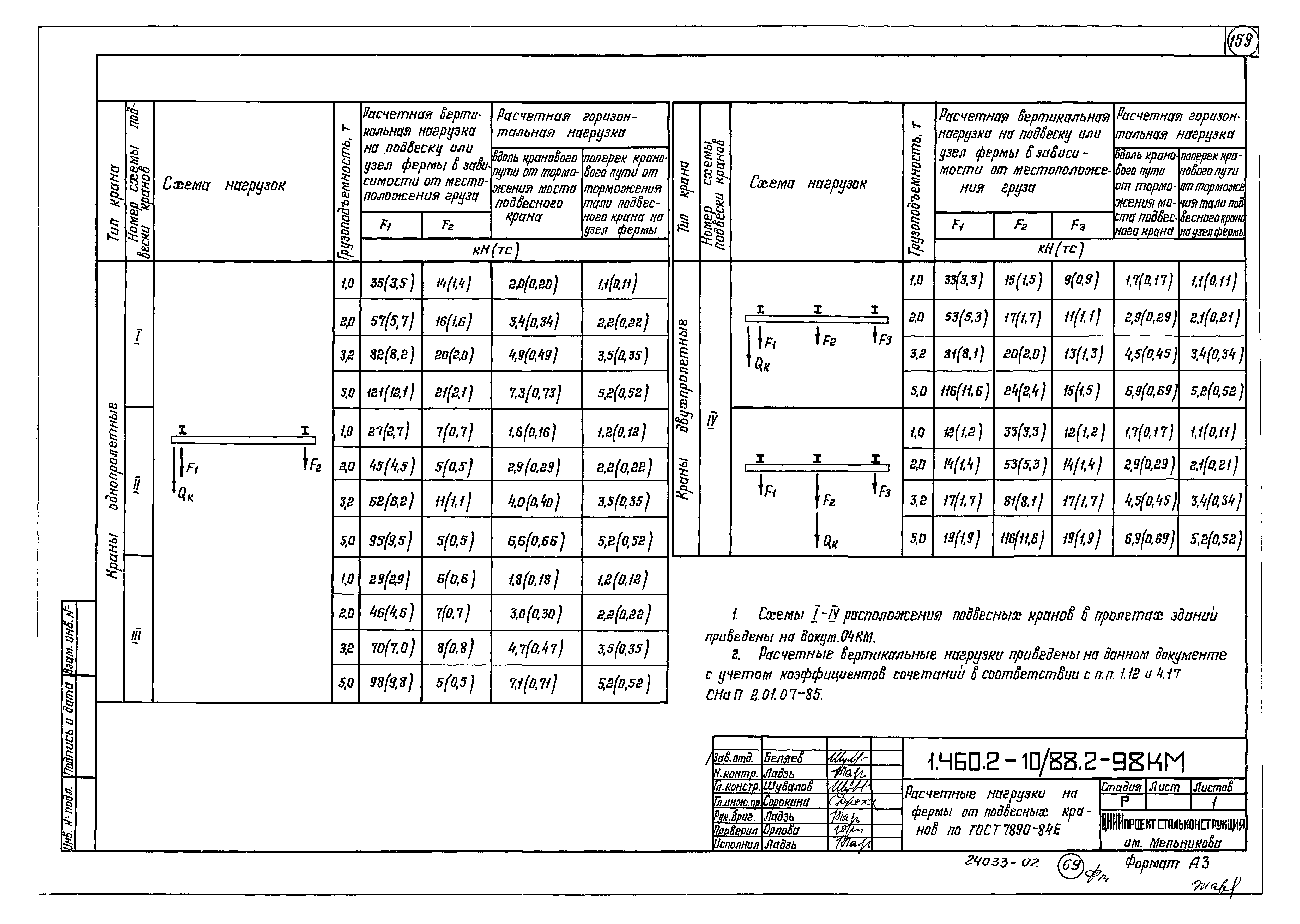 Серия 1.460.2-10/88