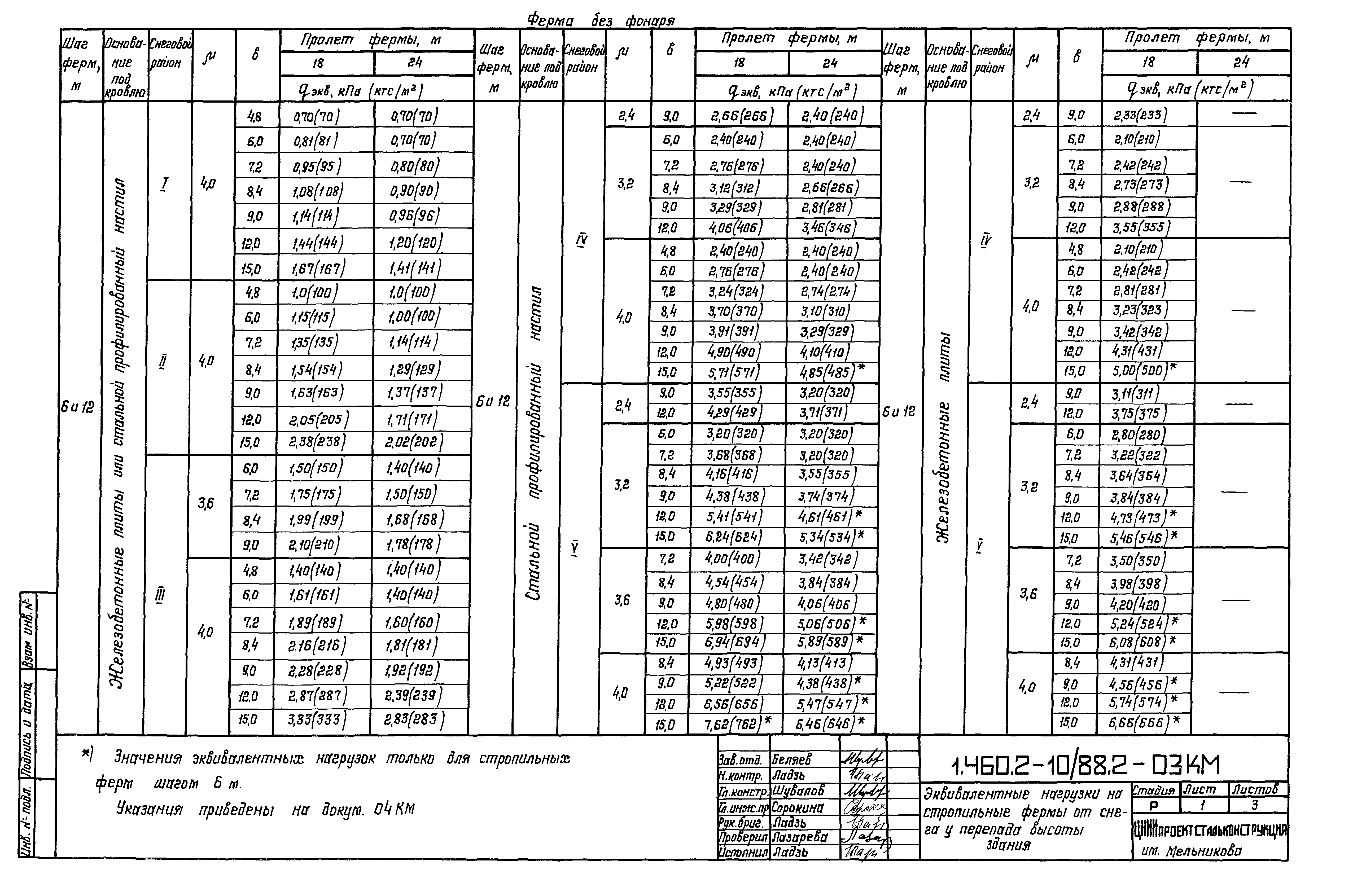 Серия 1.460.2-10/88