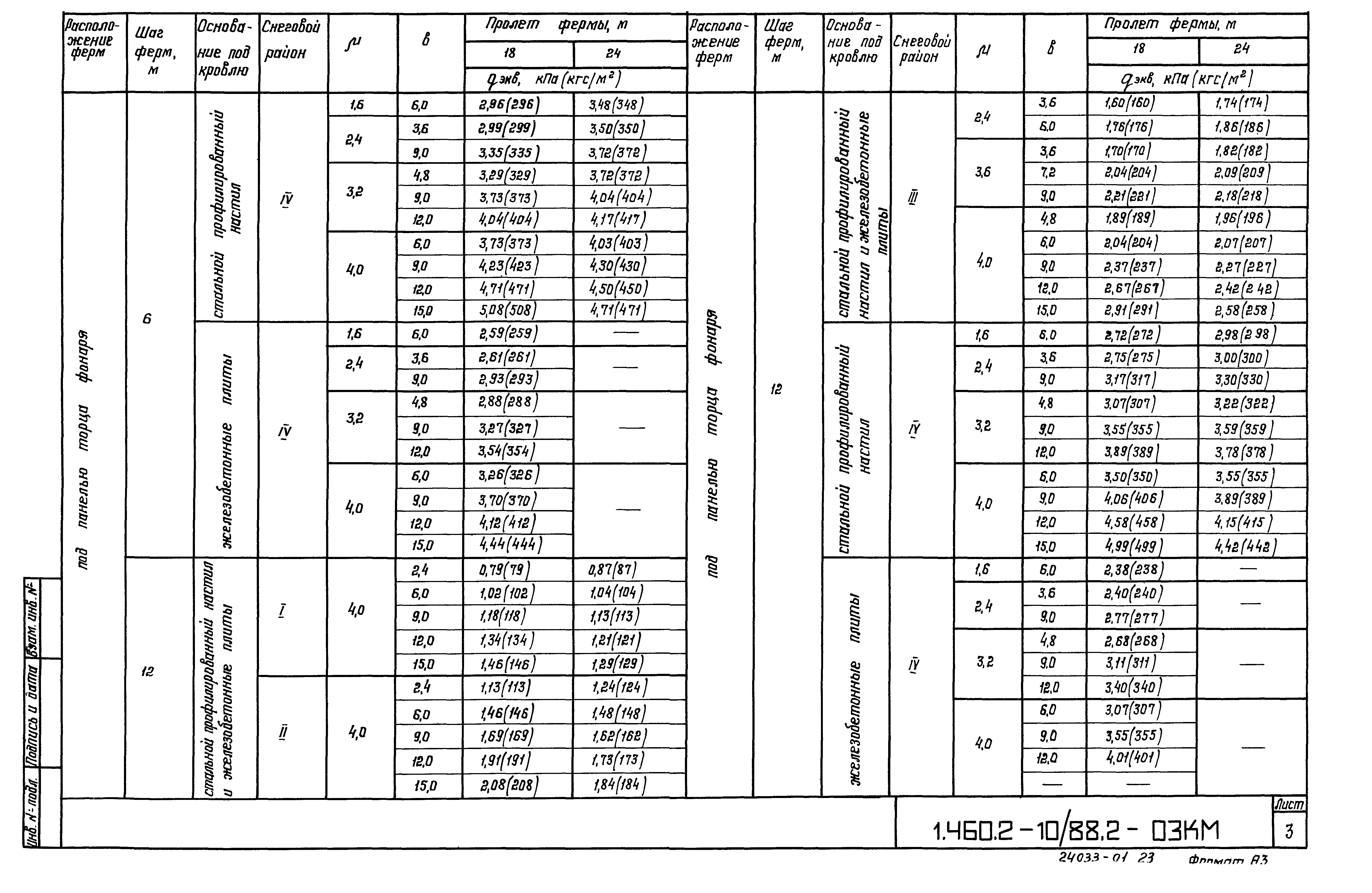 Серия 1.460.2-10/88