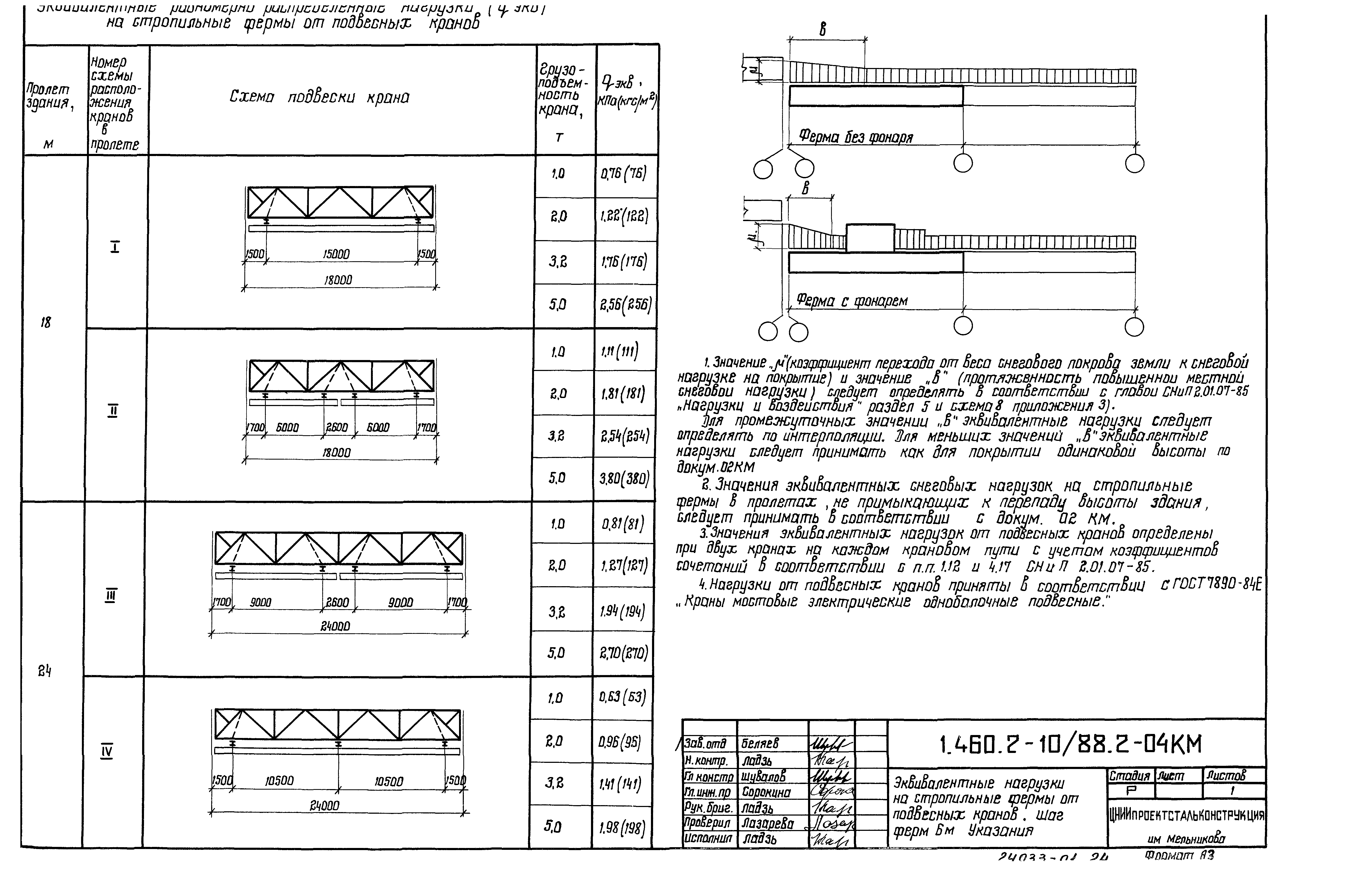 Серия 1.460.2-10/88