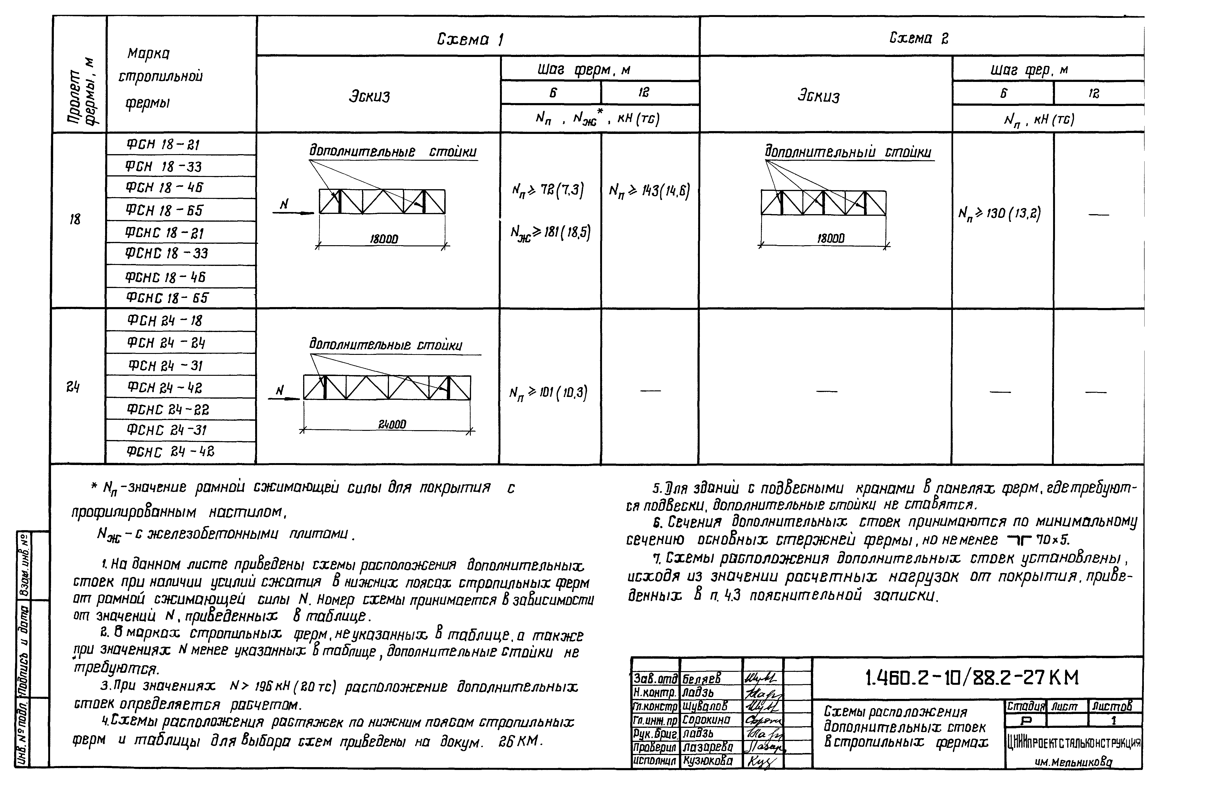 Серия 1.460.2-10/88