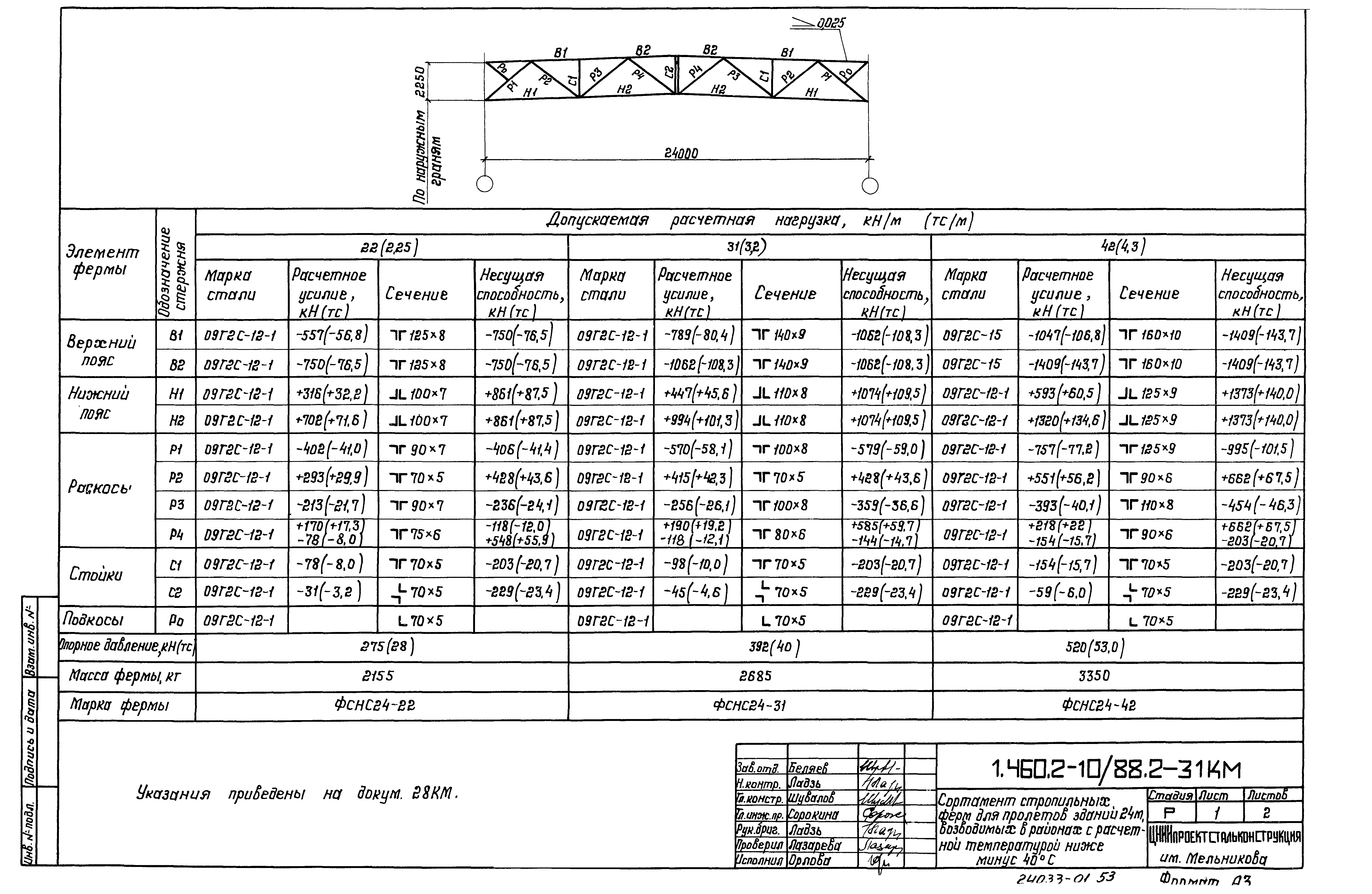 Серия 1.460.2-10/88