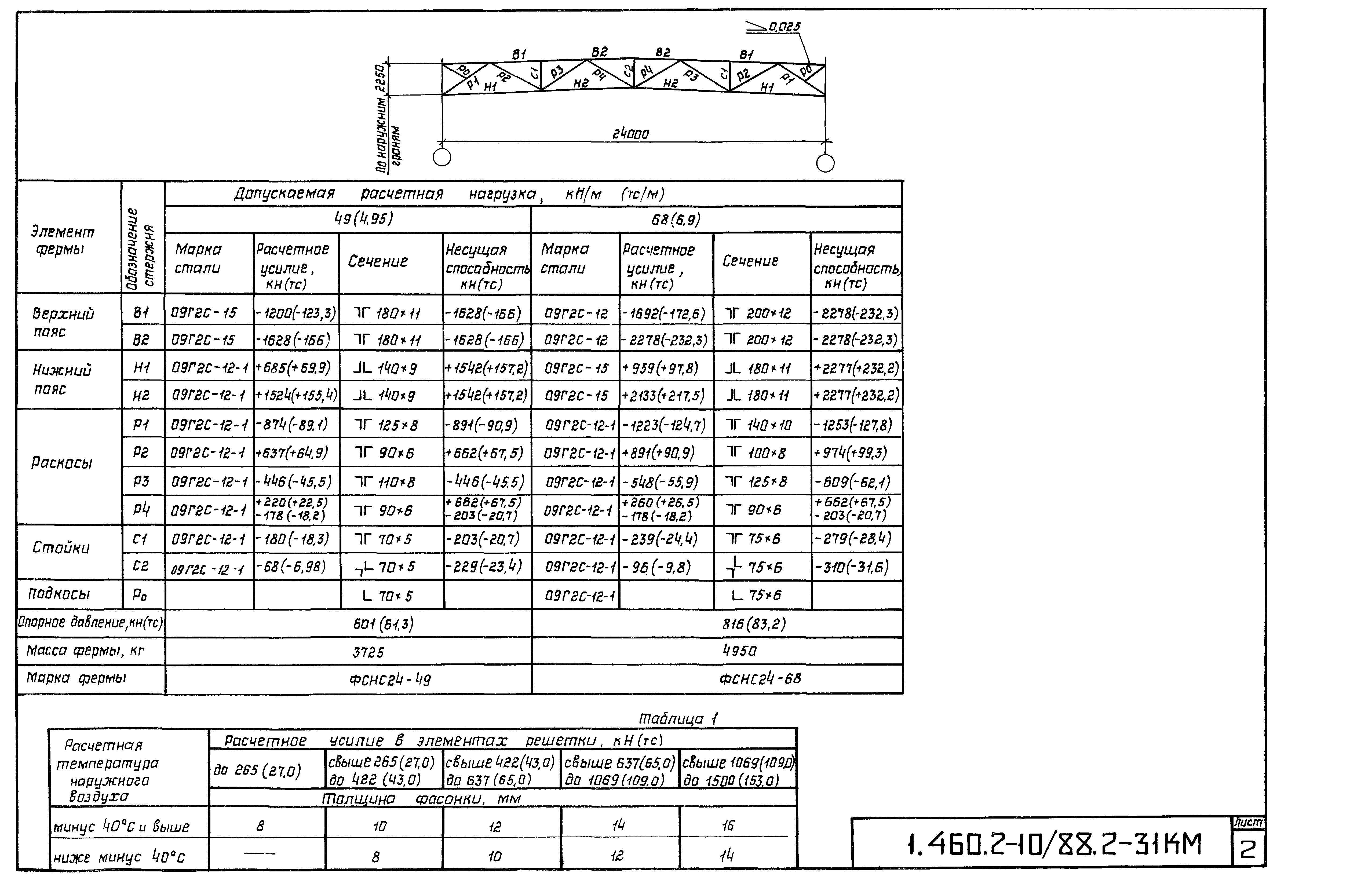 Серия 1.460.2-10/88