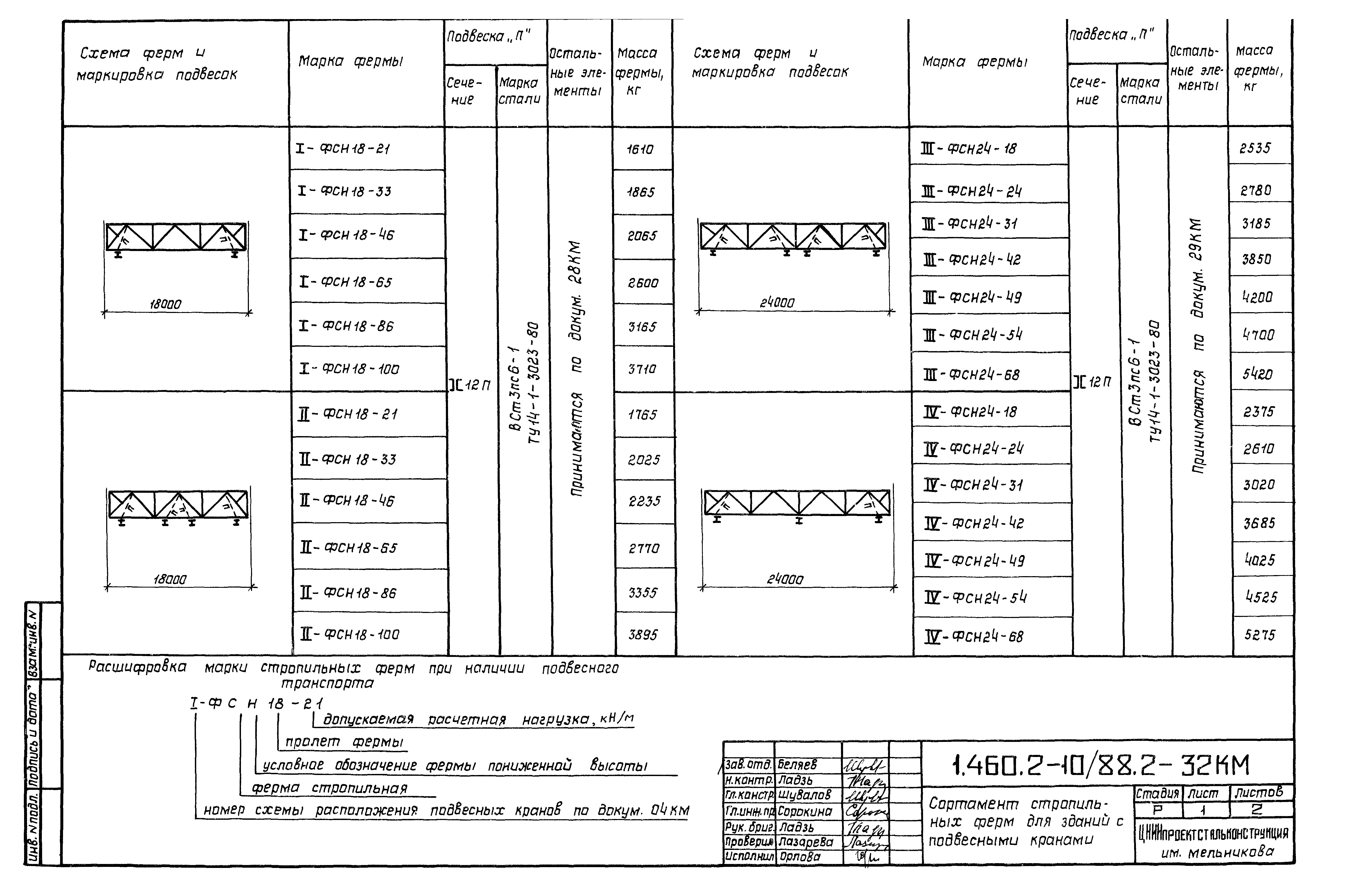 Серия 1.460.2-10/88