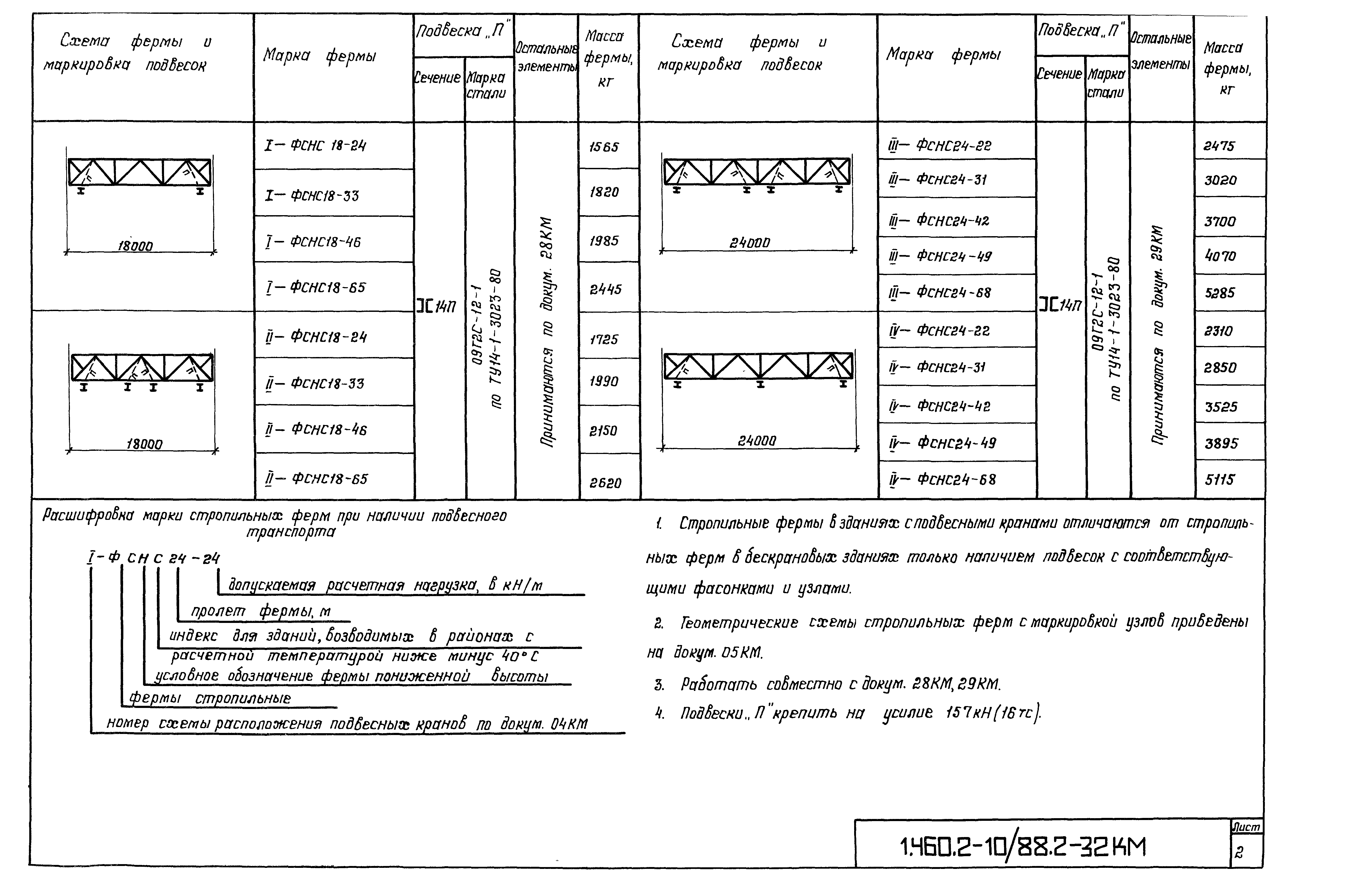 Серия 1.460.2-10/88