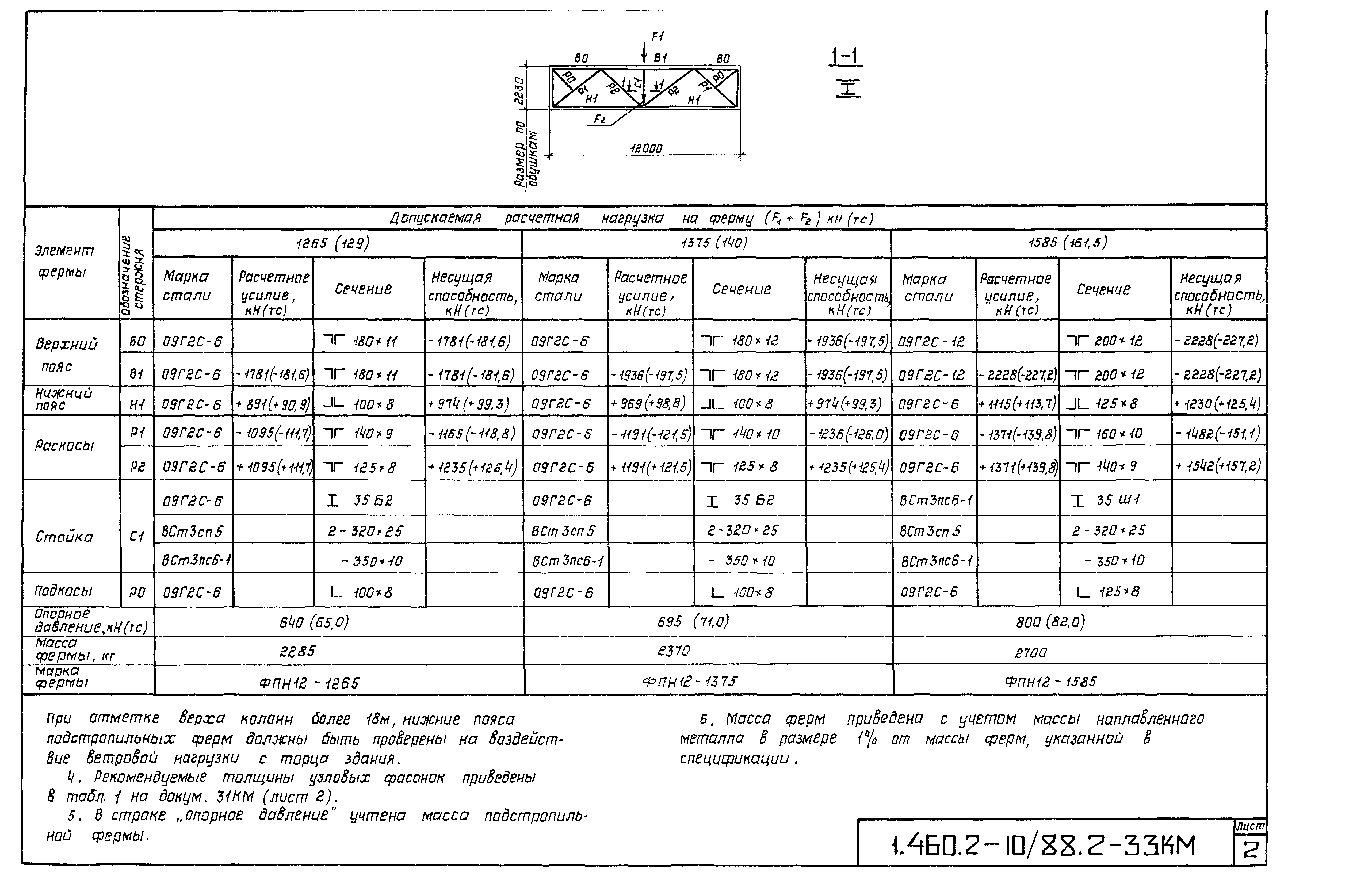 Серия 1.460.2-10/88