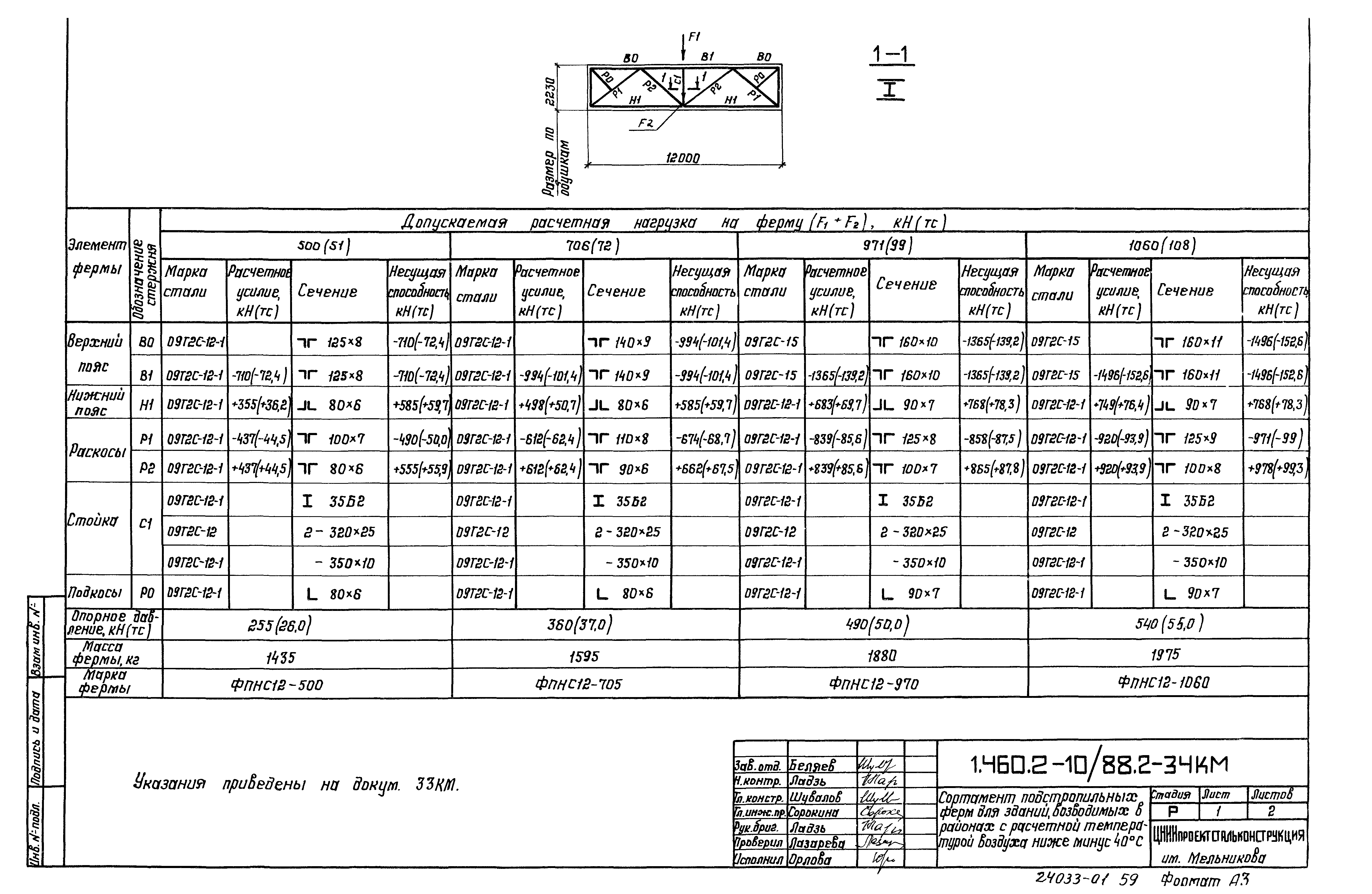 Серия 1.460.2-10/88