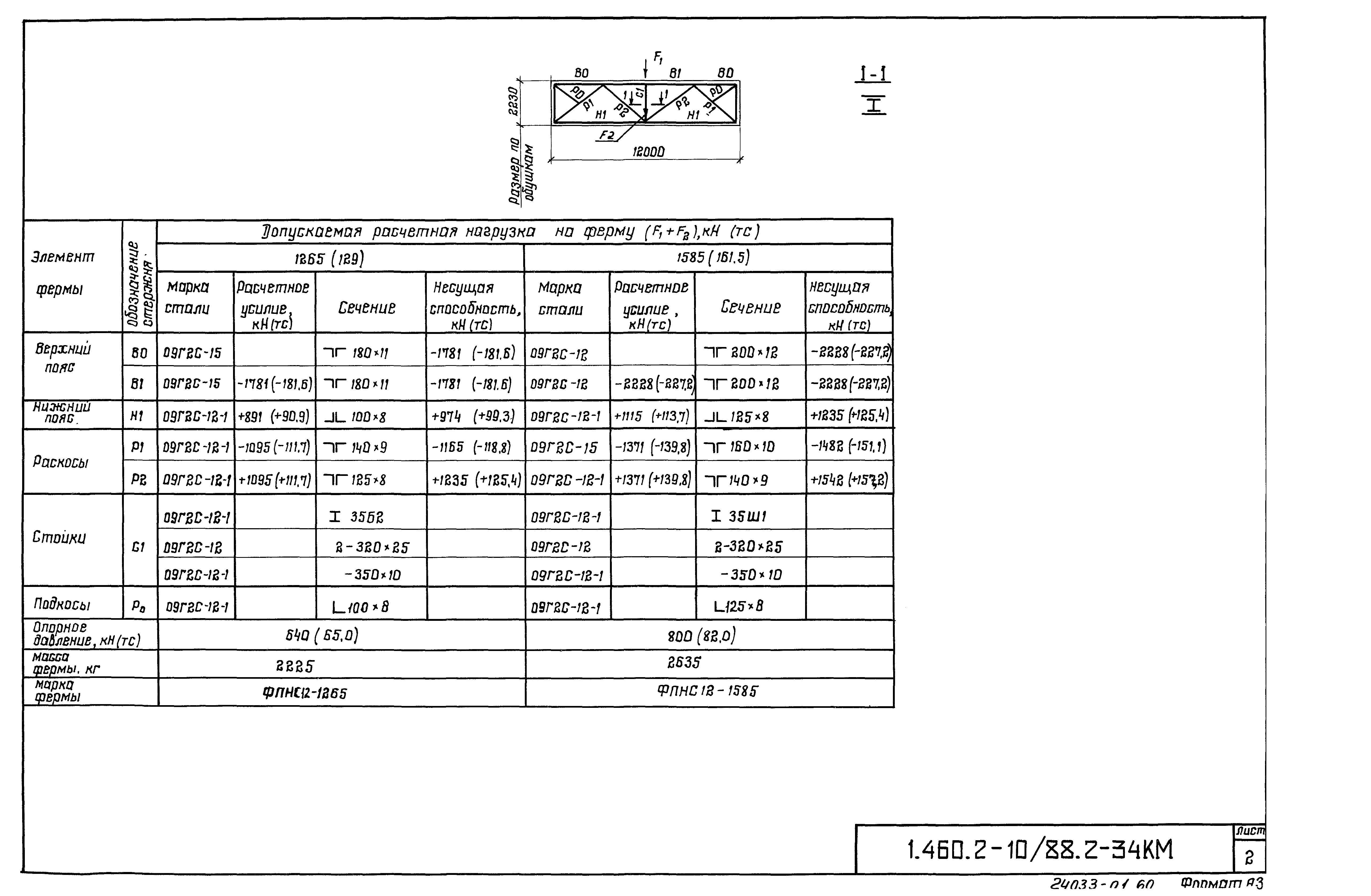 Серия 1.460.2-10/88