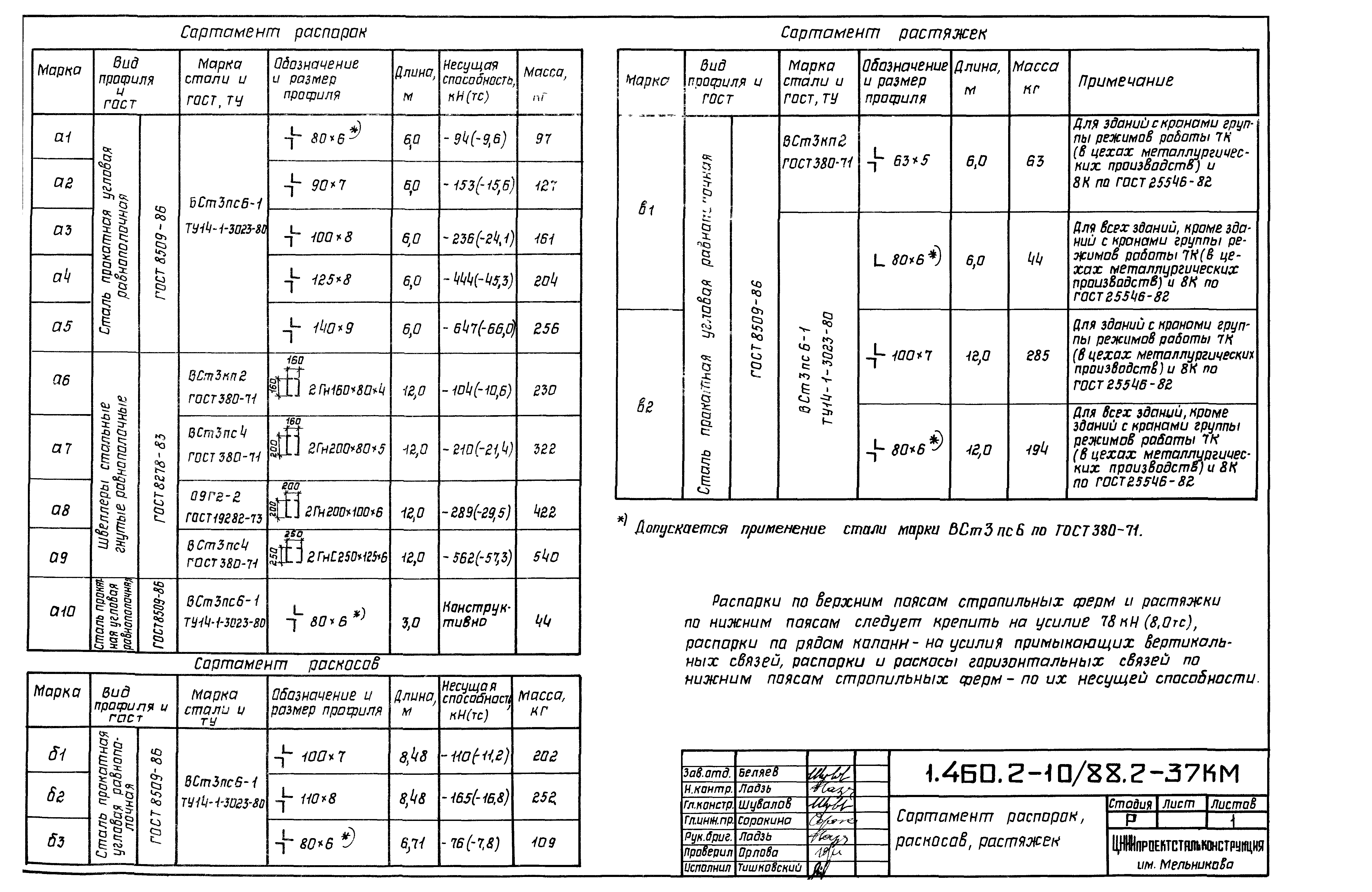 Серия 1.460.2-10/88