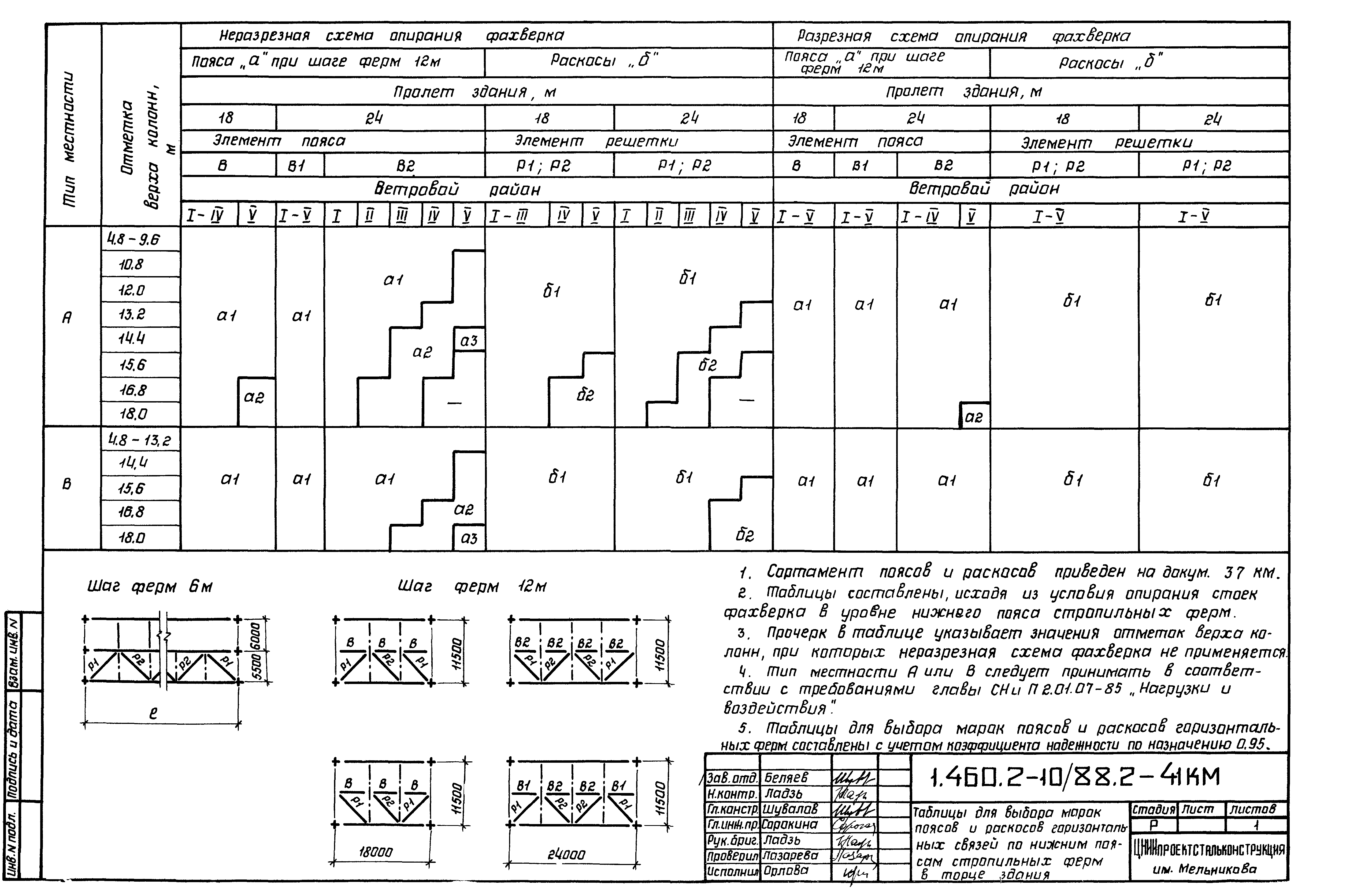 Серия 1.460.2-10/88