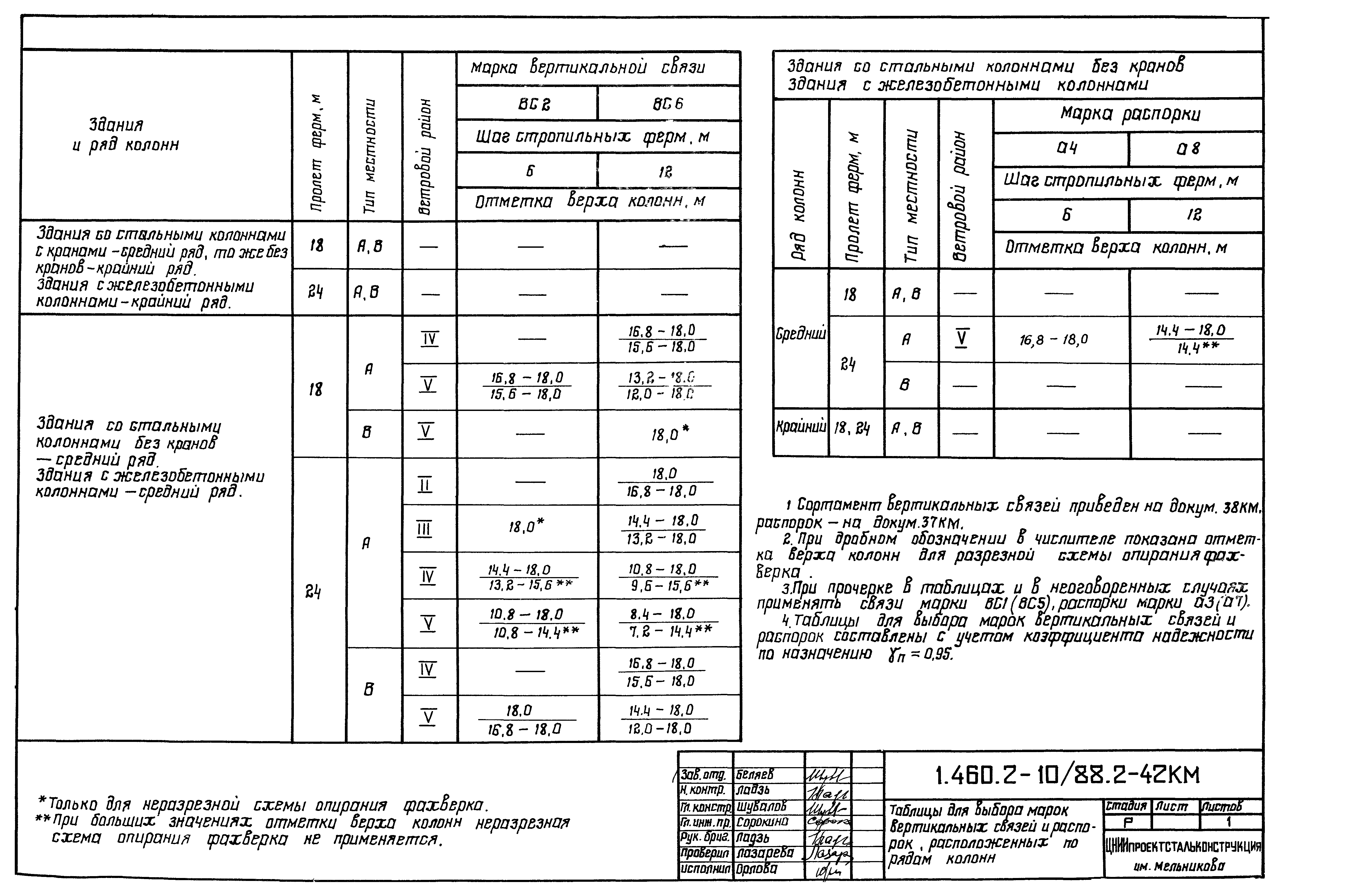 Серия 1.460.2-10/88