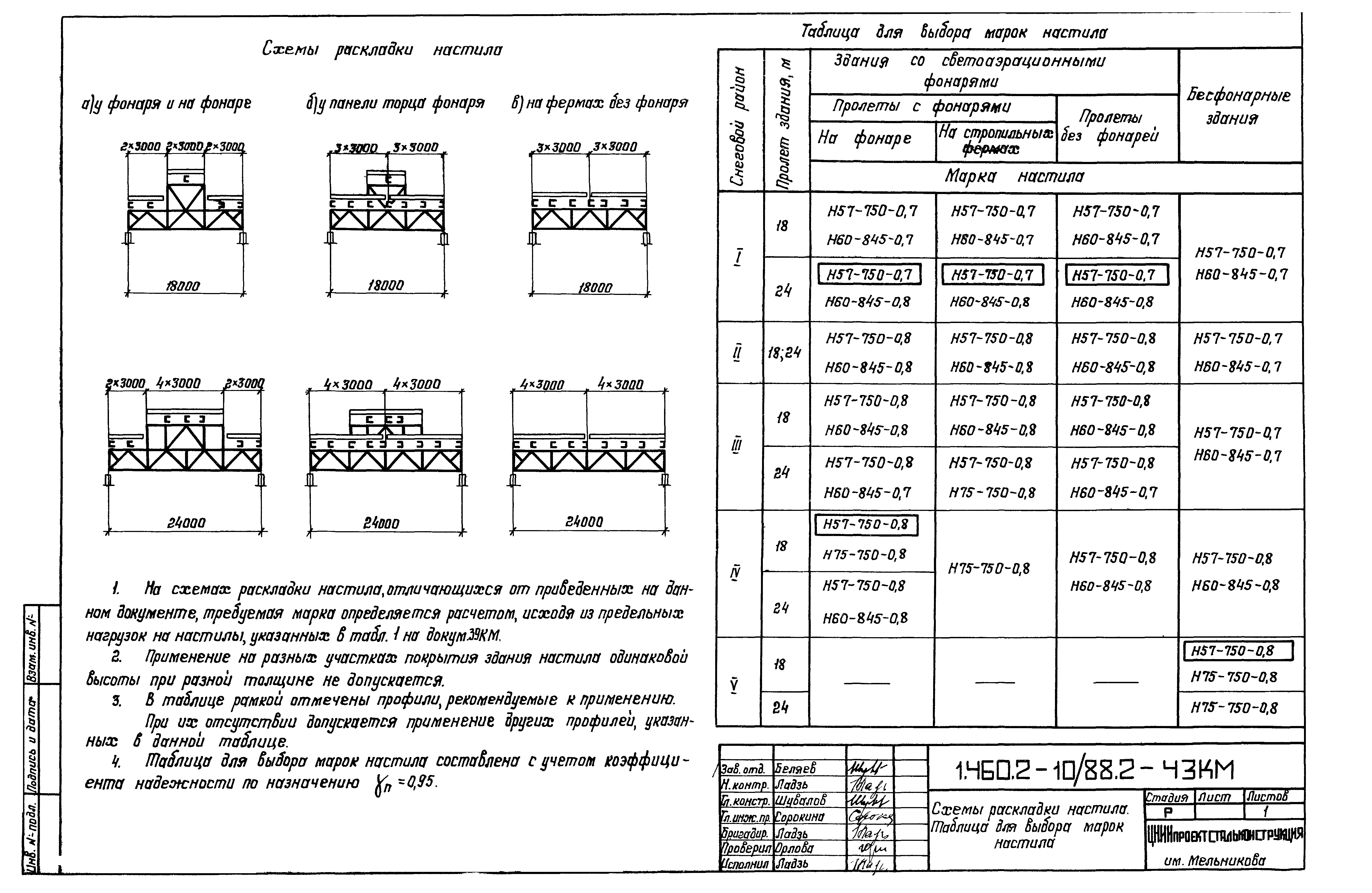 Серия 1.460.2-10/88