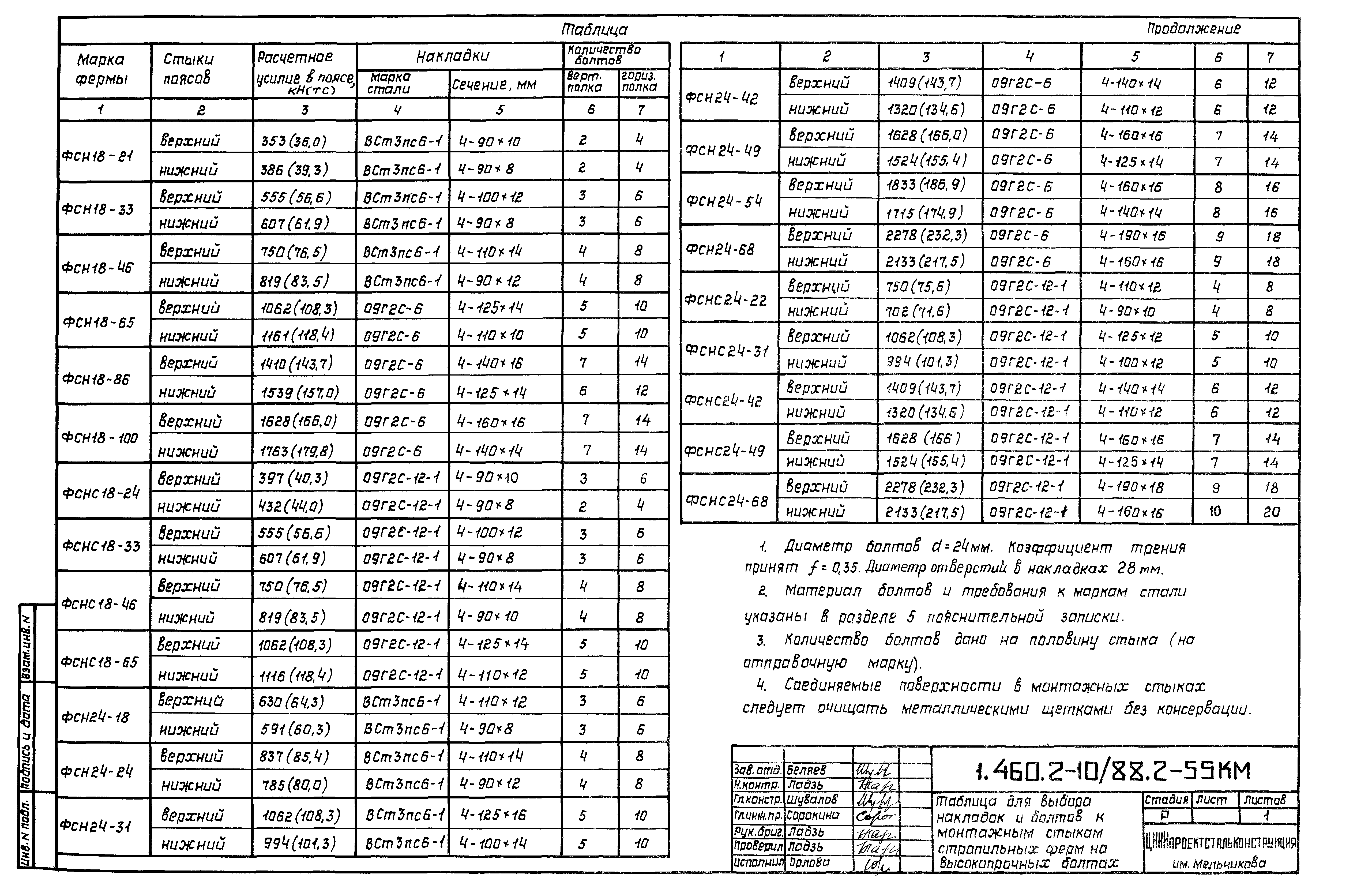 Серия 1.460.2-10/88