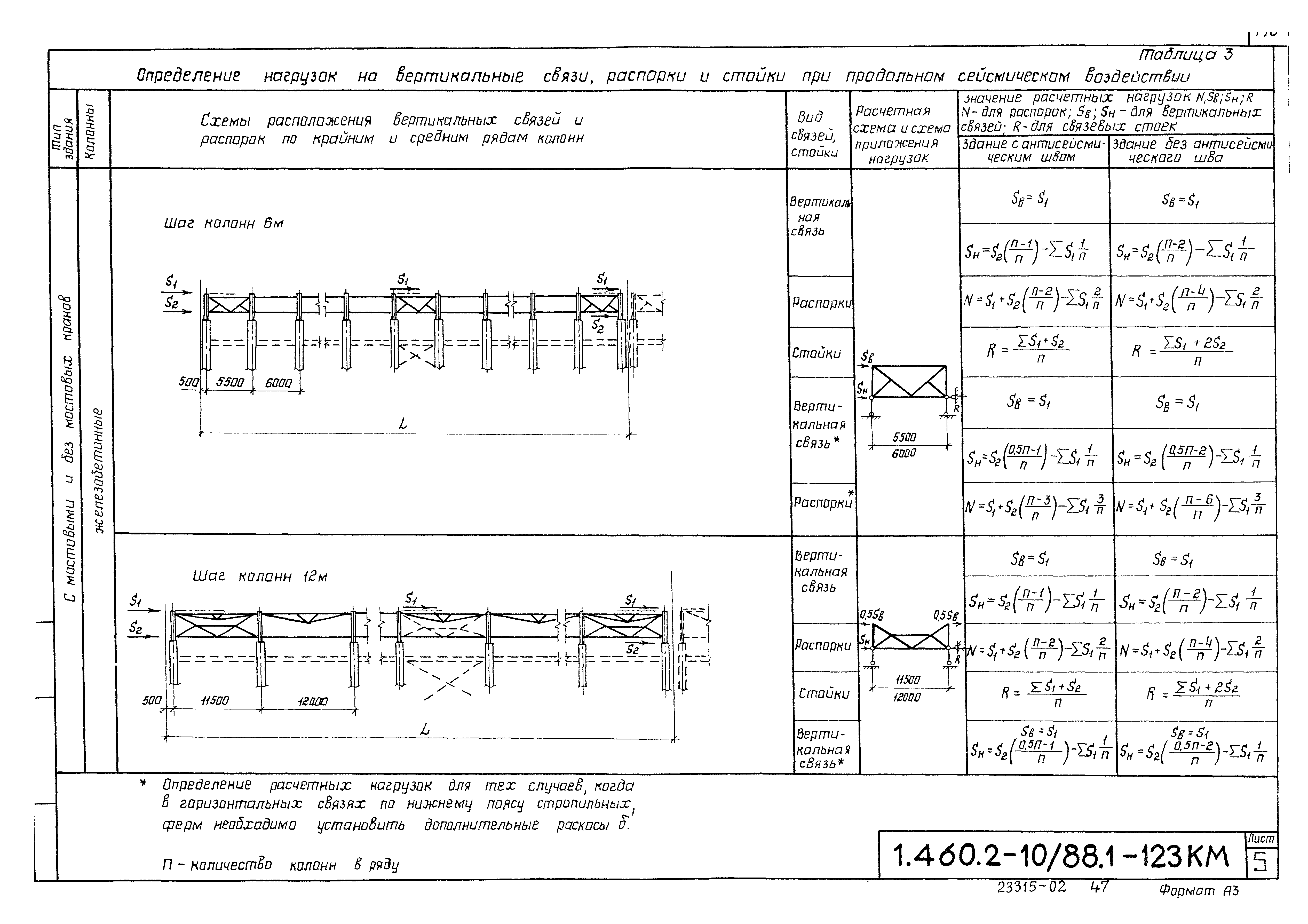 Серия 1.460.2-10/88