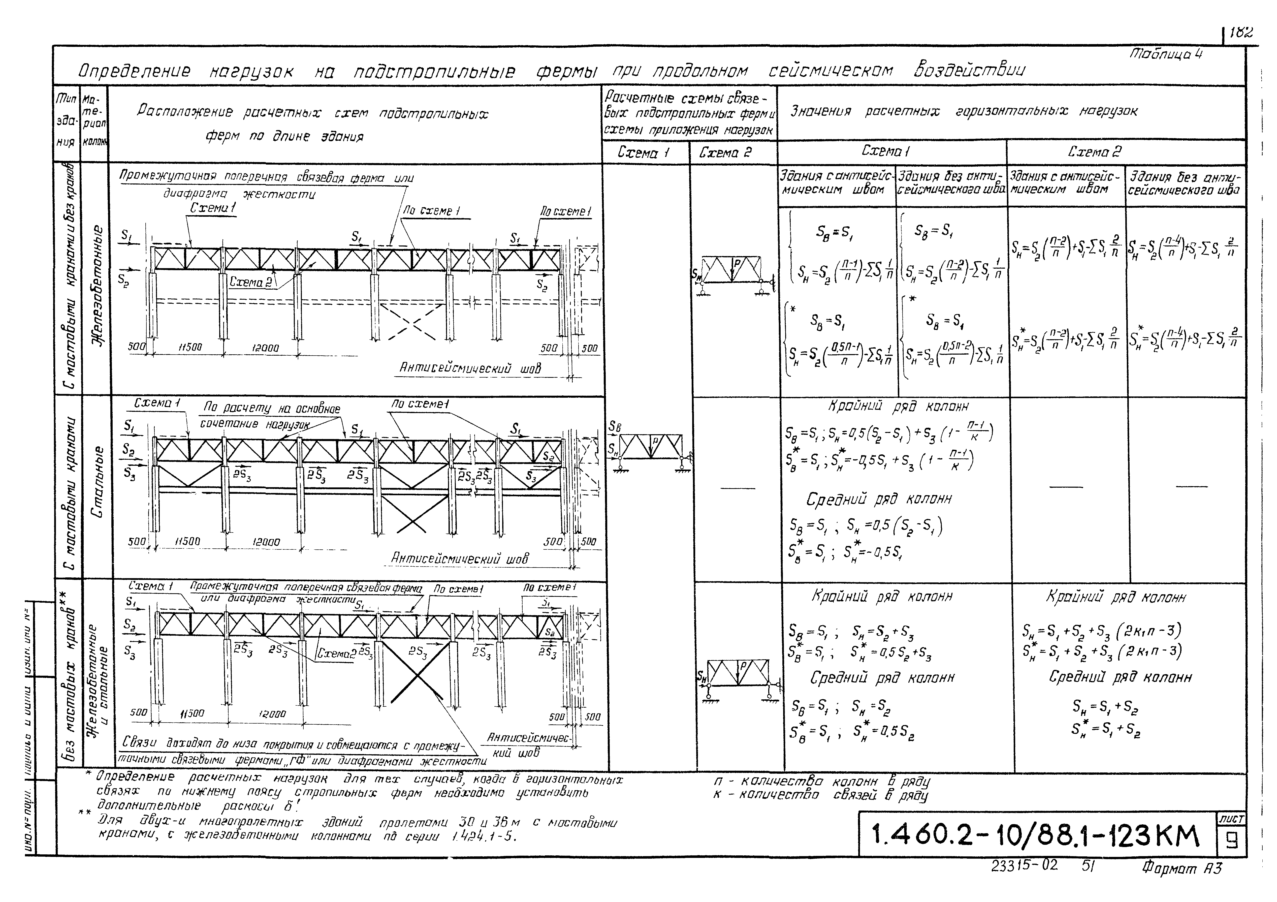 Серия 1.460.2-10/88