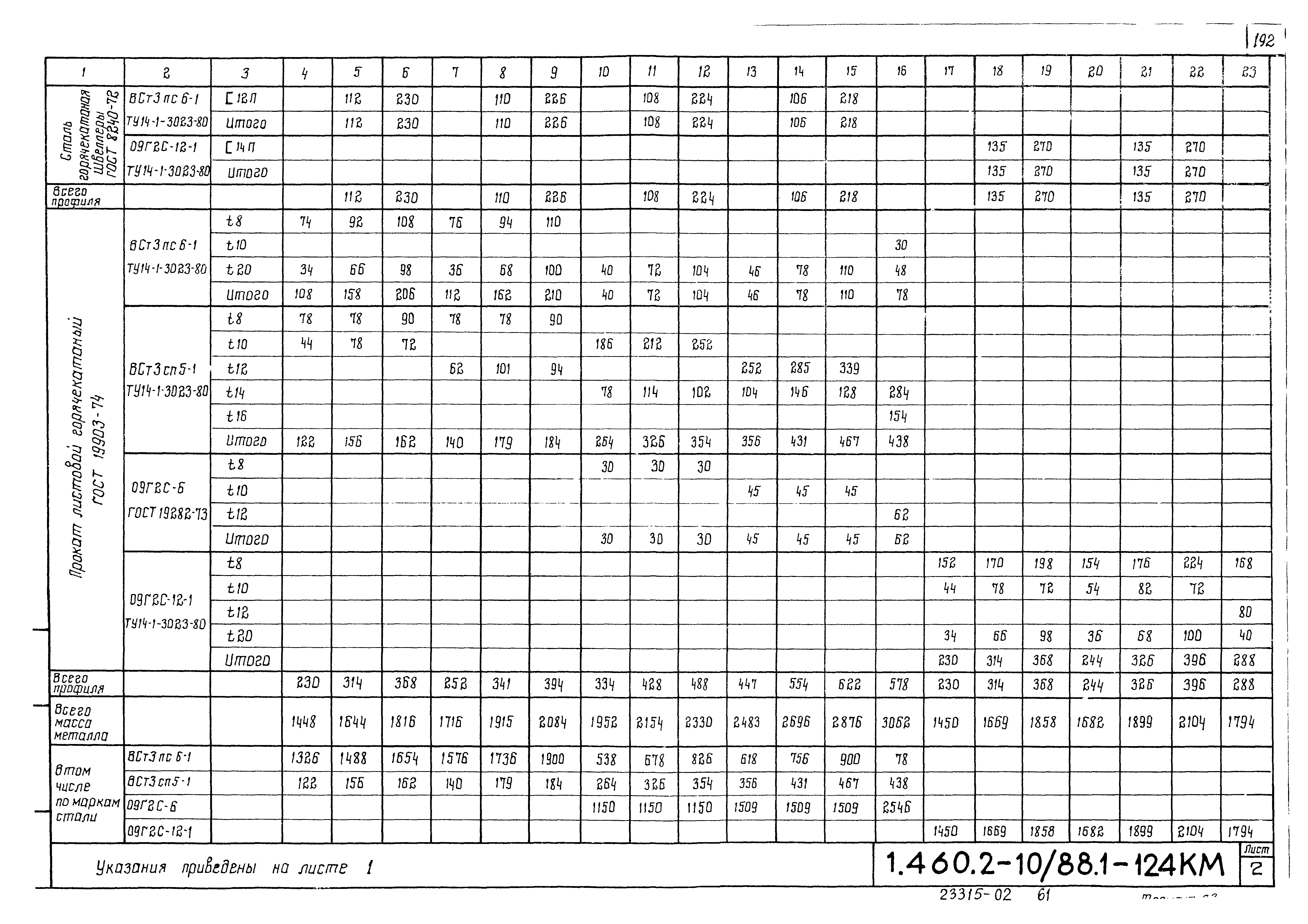 Серия 1.460.2-10/88