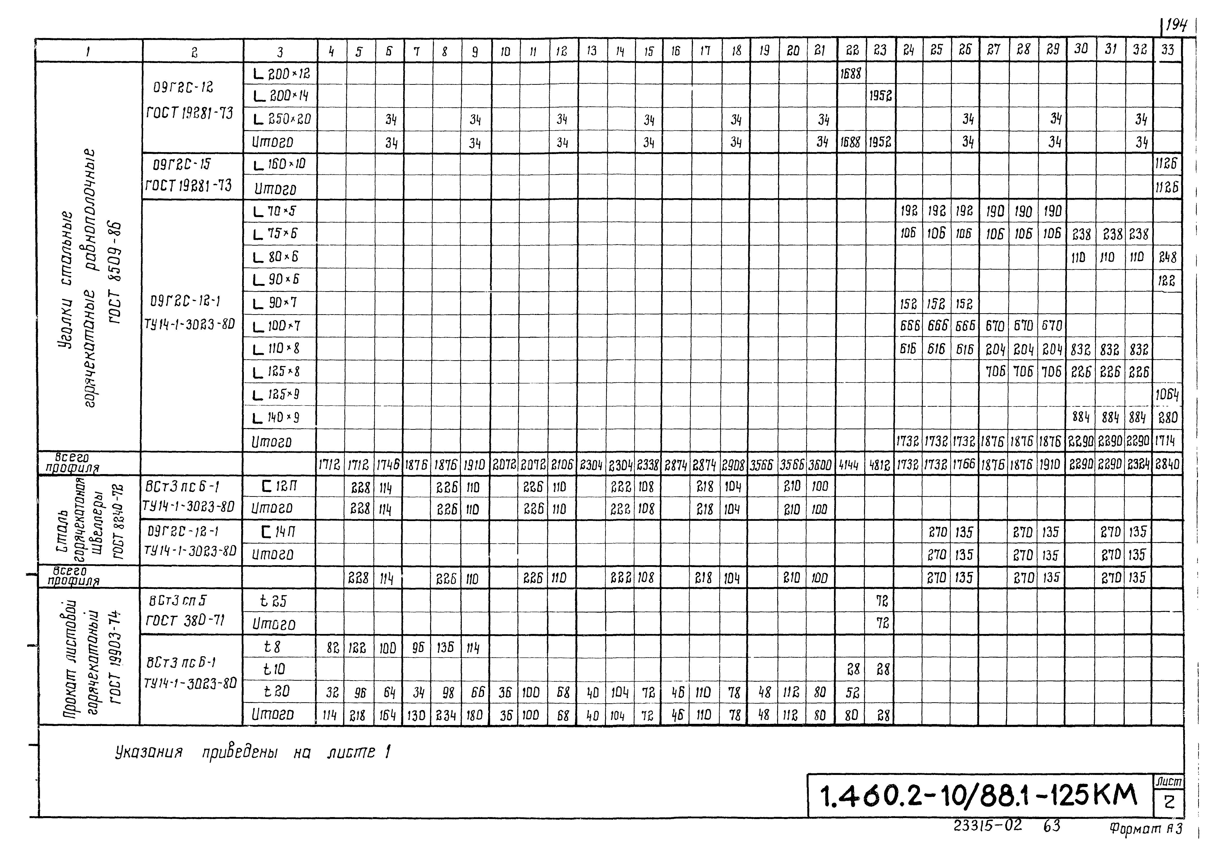 Серия 1.460.2-10/88