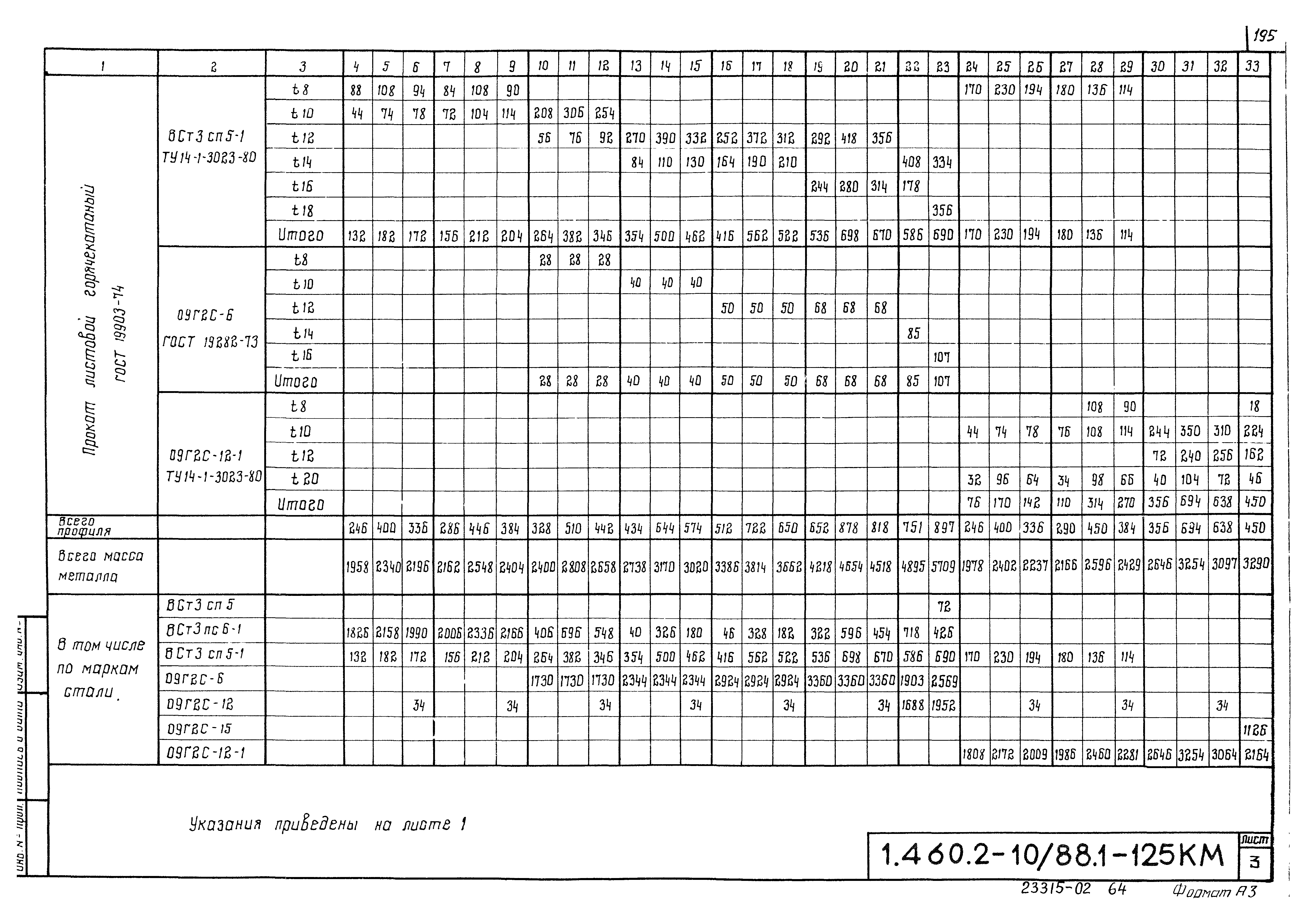 Серия 1.460.2-10/88