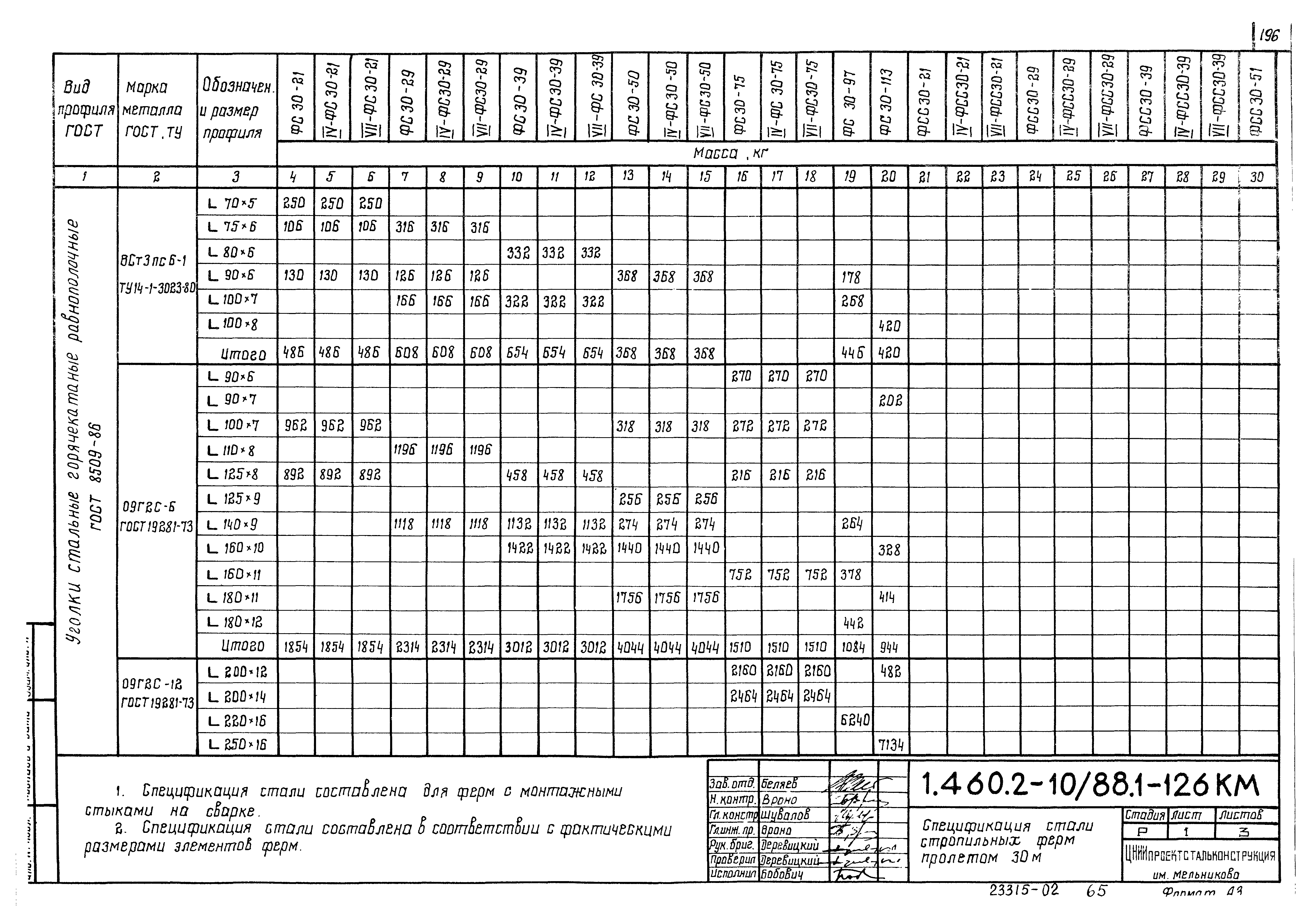 Серия 1.460.2-10/88