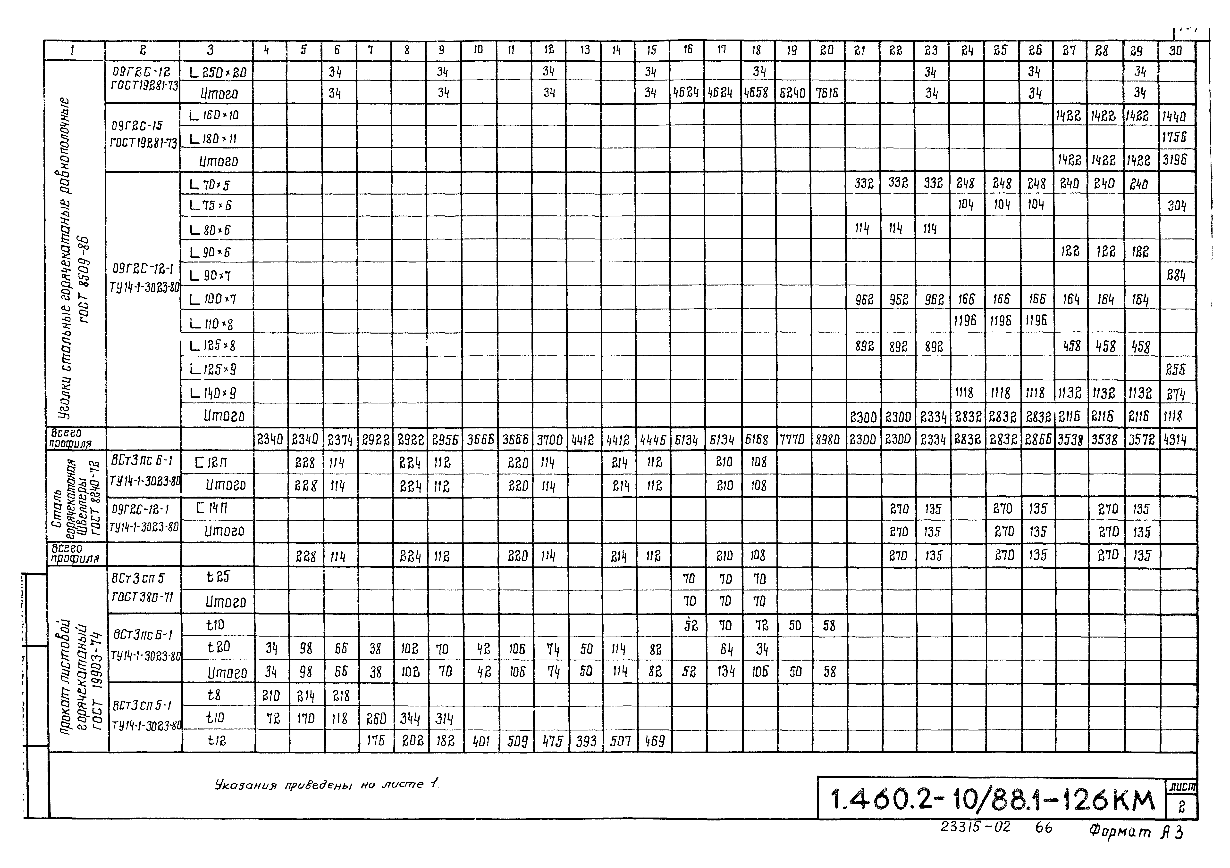 Серия 1.460.2-10/88