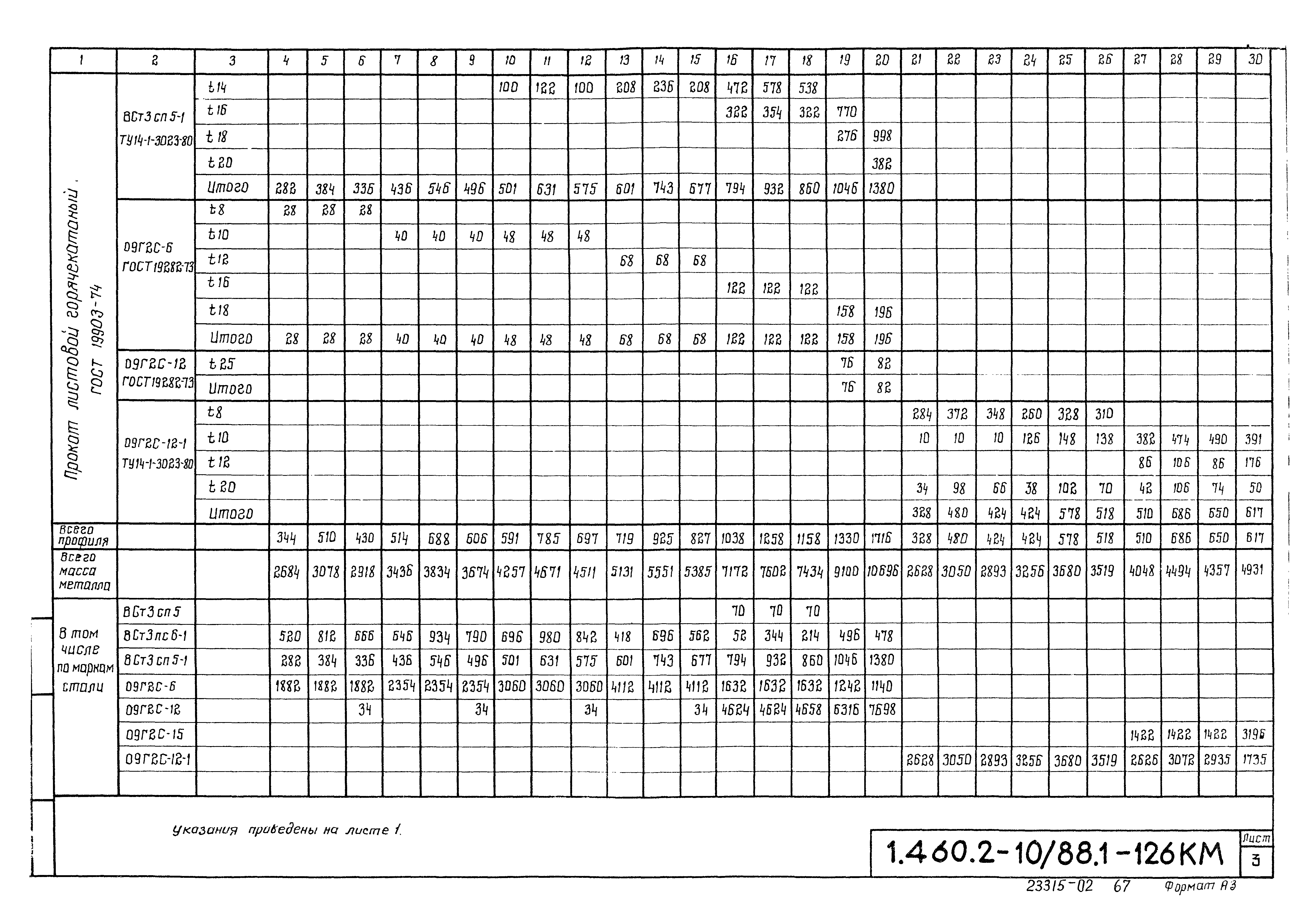 Серия 1.460.2-10/88