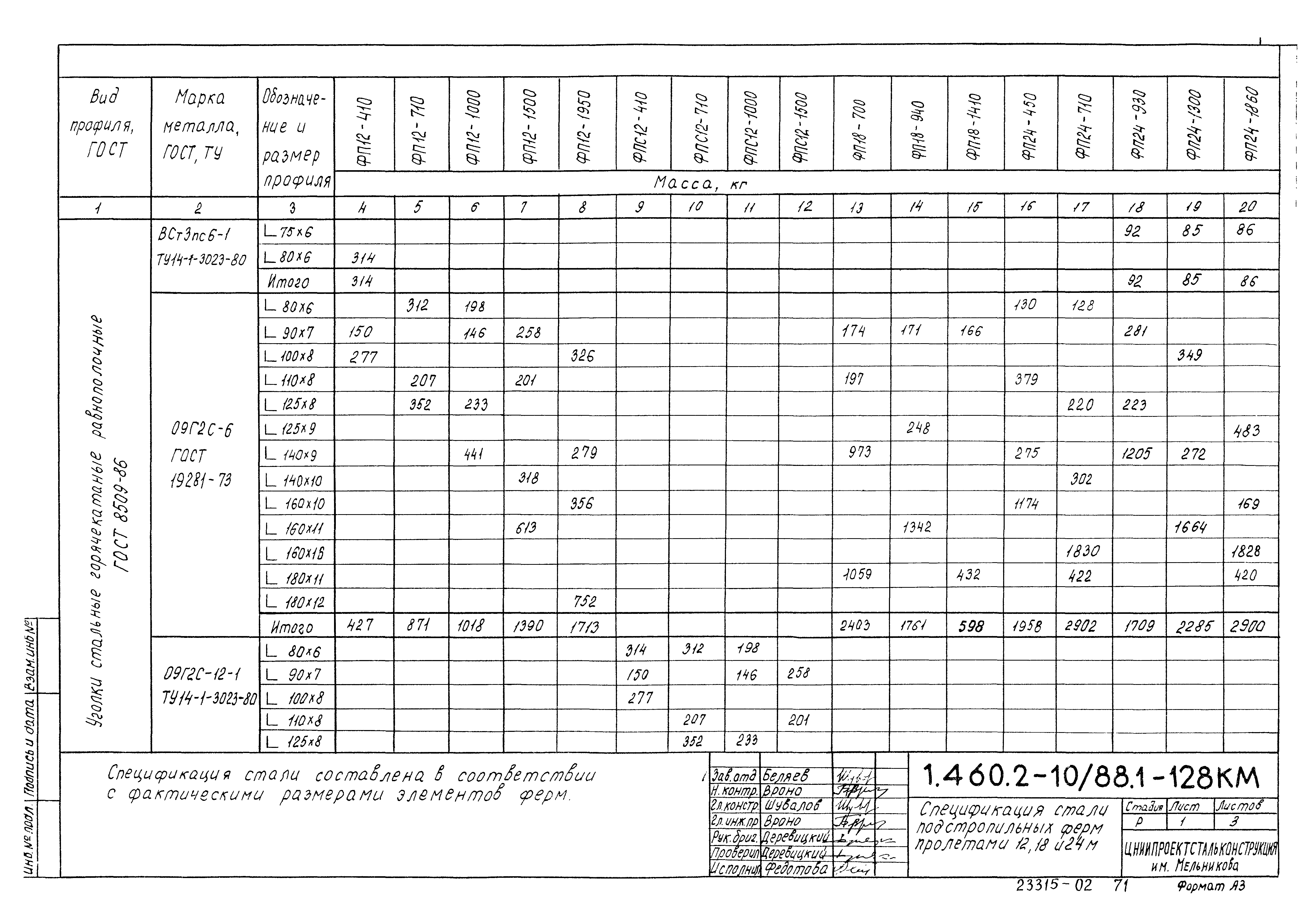 Серия 1.460.2-10/88